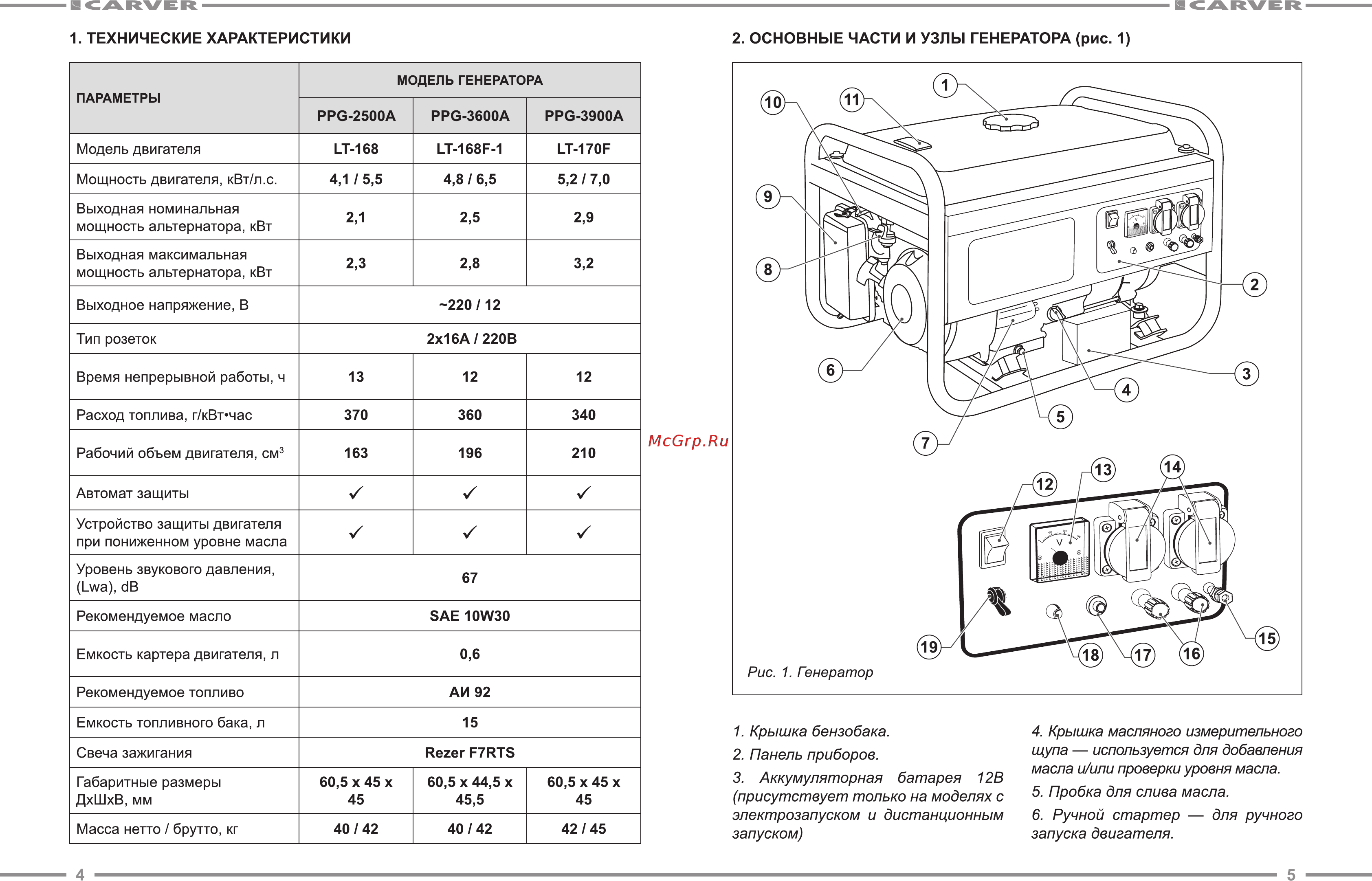 Carver ppg-3900а 01.020.00012 Инструкция по эксплуатации онлайн [3/13] 190510