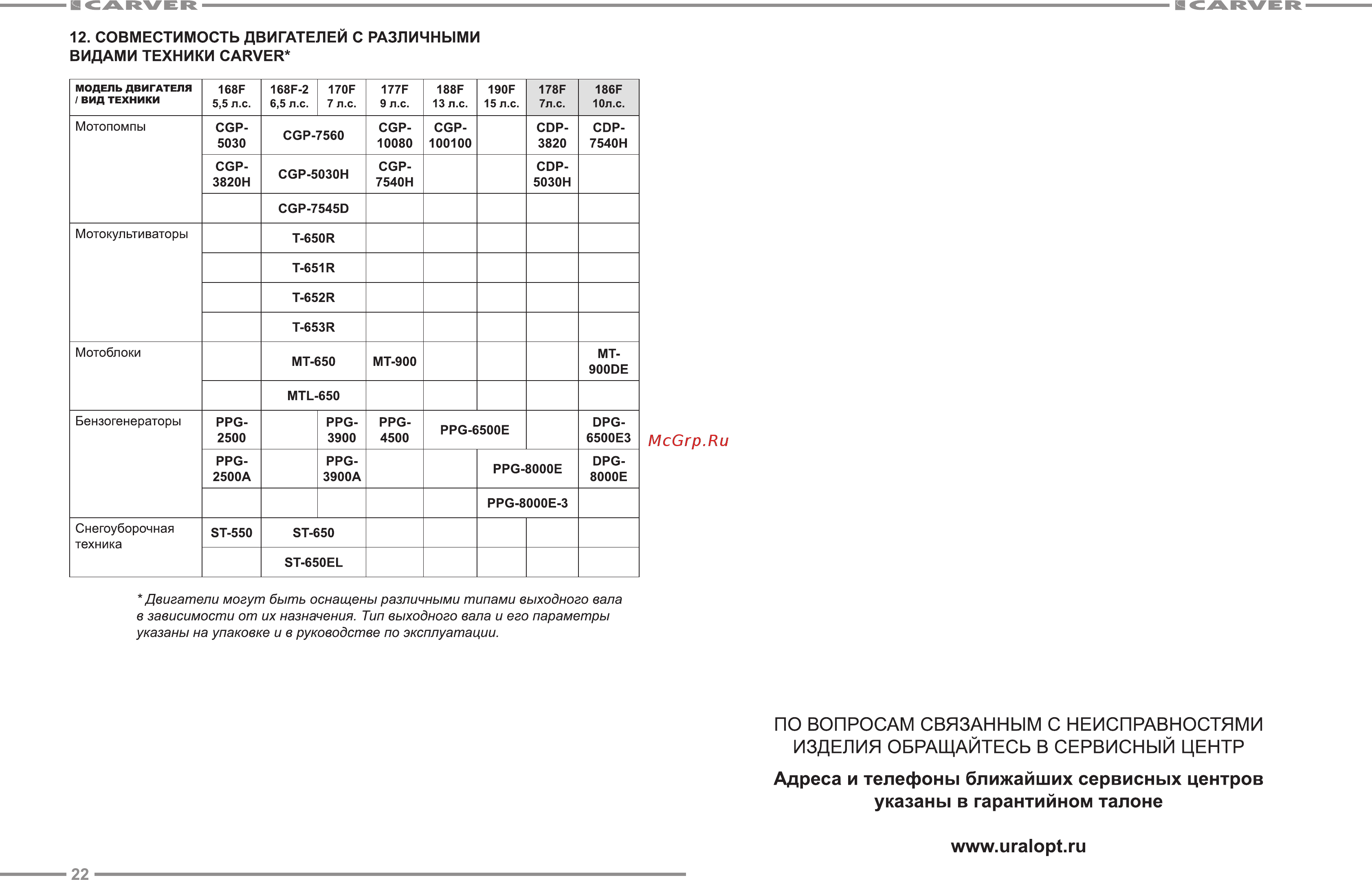 Carver 01.010.00124 [12/13] Www uralopt ru