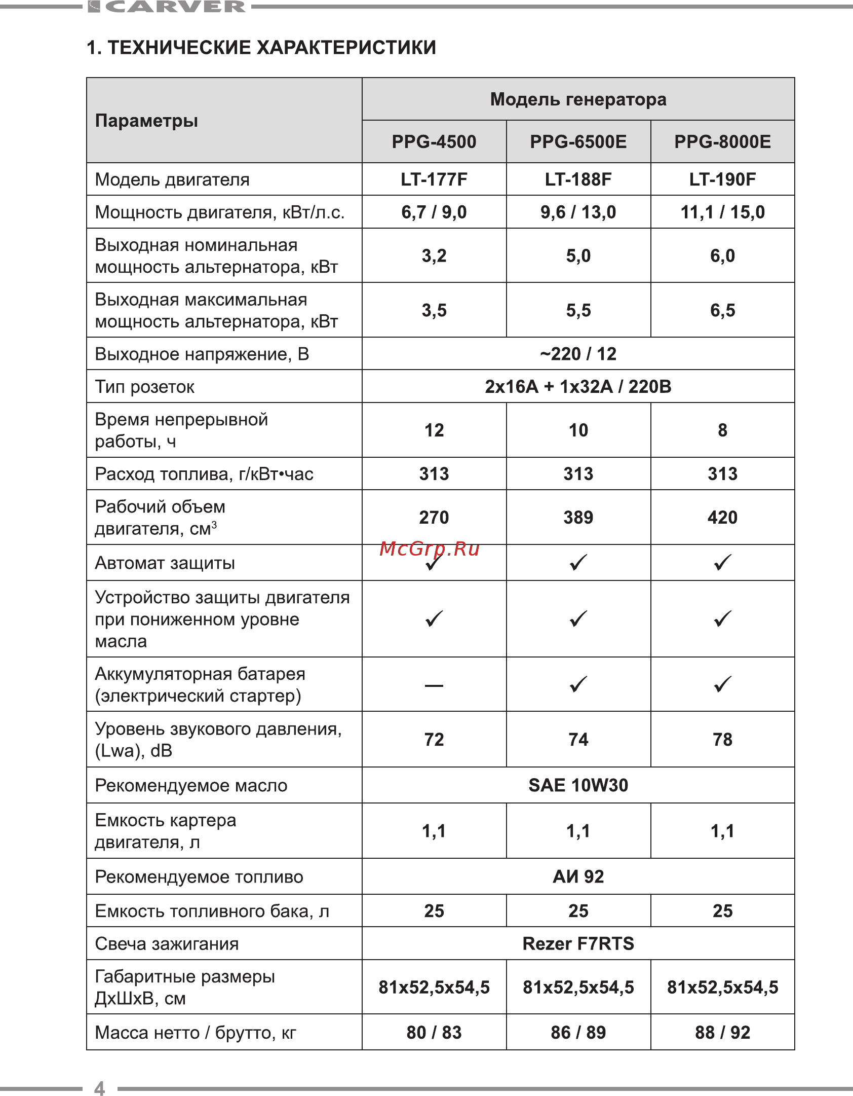 Carver ppg-8000е lt-190f 01.020.00006 Инструкция по эксплуатации онлайн [4/24] 190528