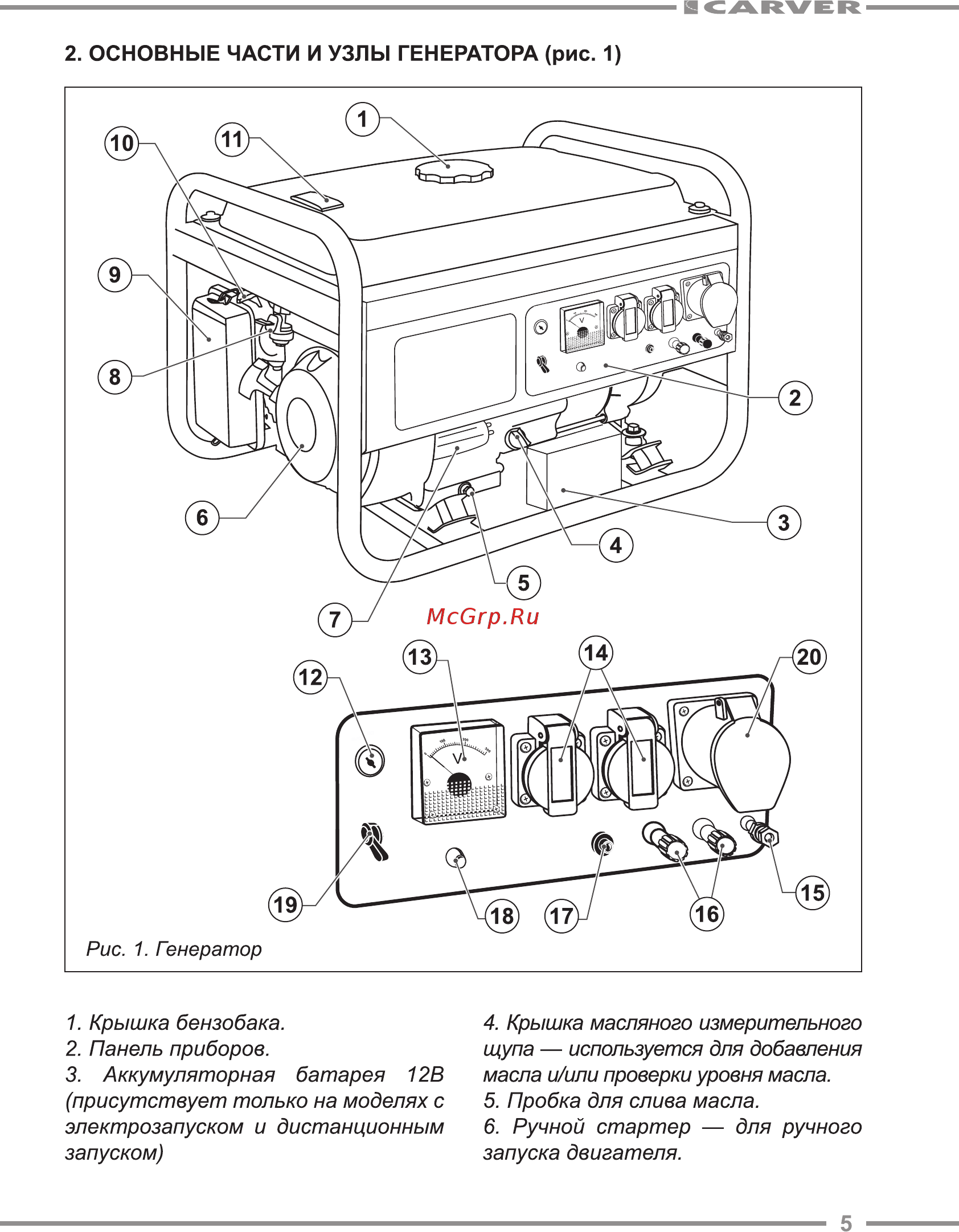 Carver ppg-8000е lt-190f 01.020.00006 Инструкция по эксплуатации онлайн [5/24] 190528