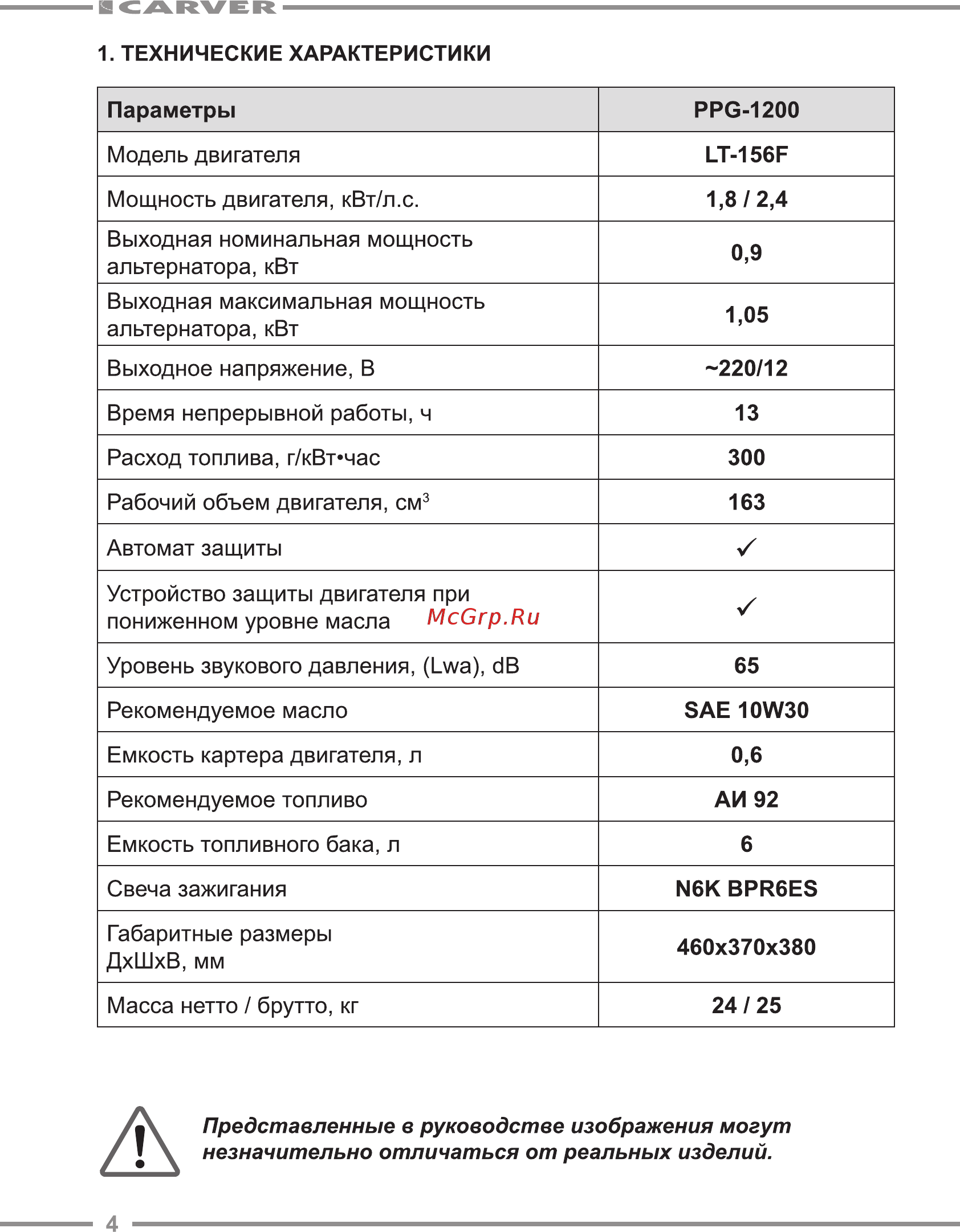 Carver ppg-1200 lt-156f 01.020.00002 Инструкция по эксплуатации онлайн [4/24] 190533