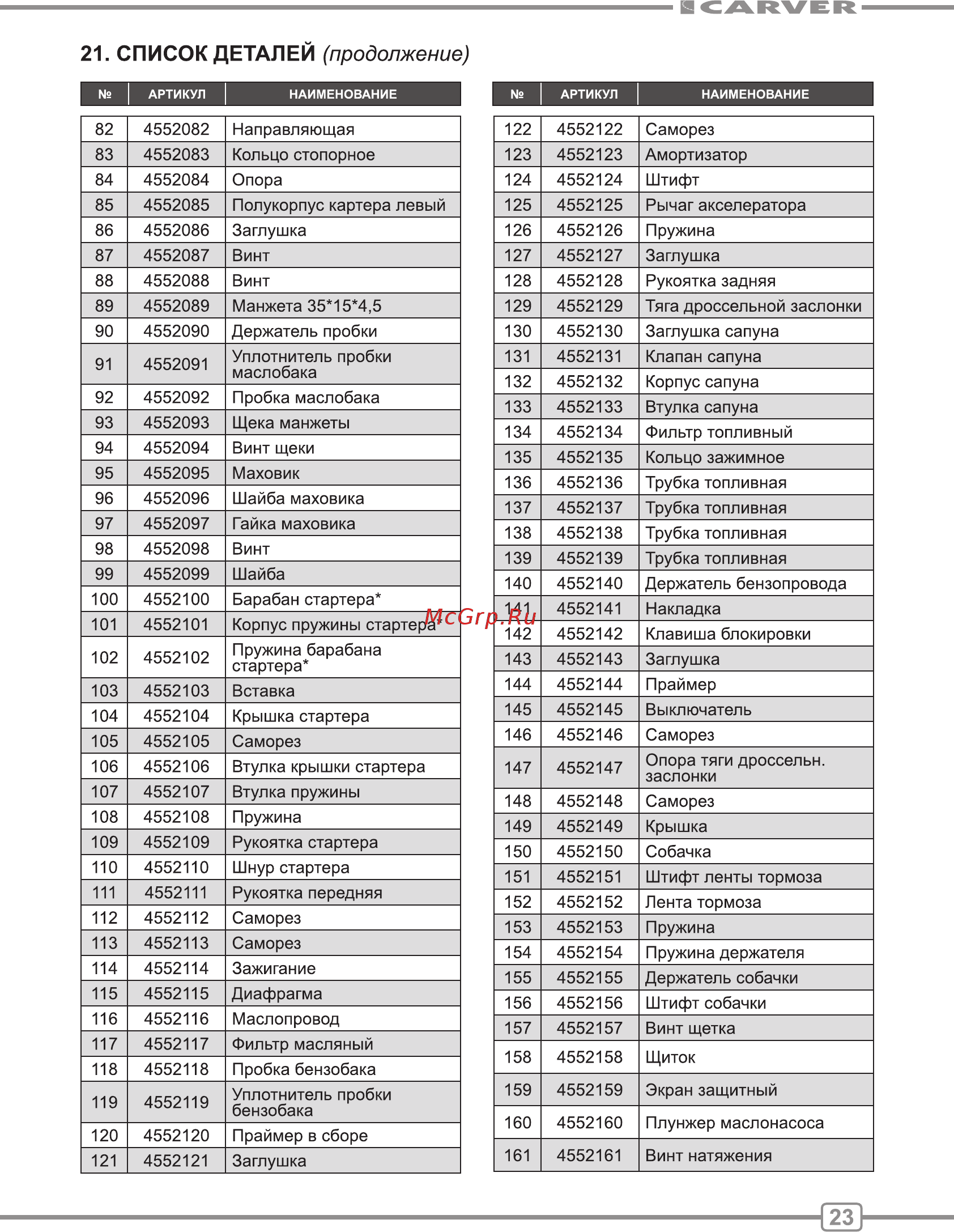 Carver rsg 252 01.004.00029 [23/28] Список деталей продолжение
