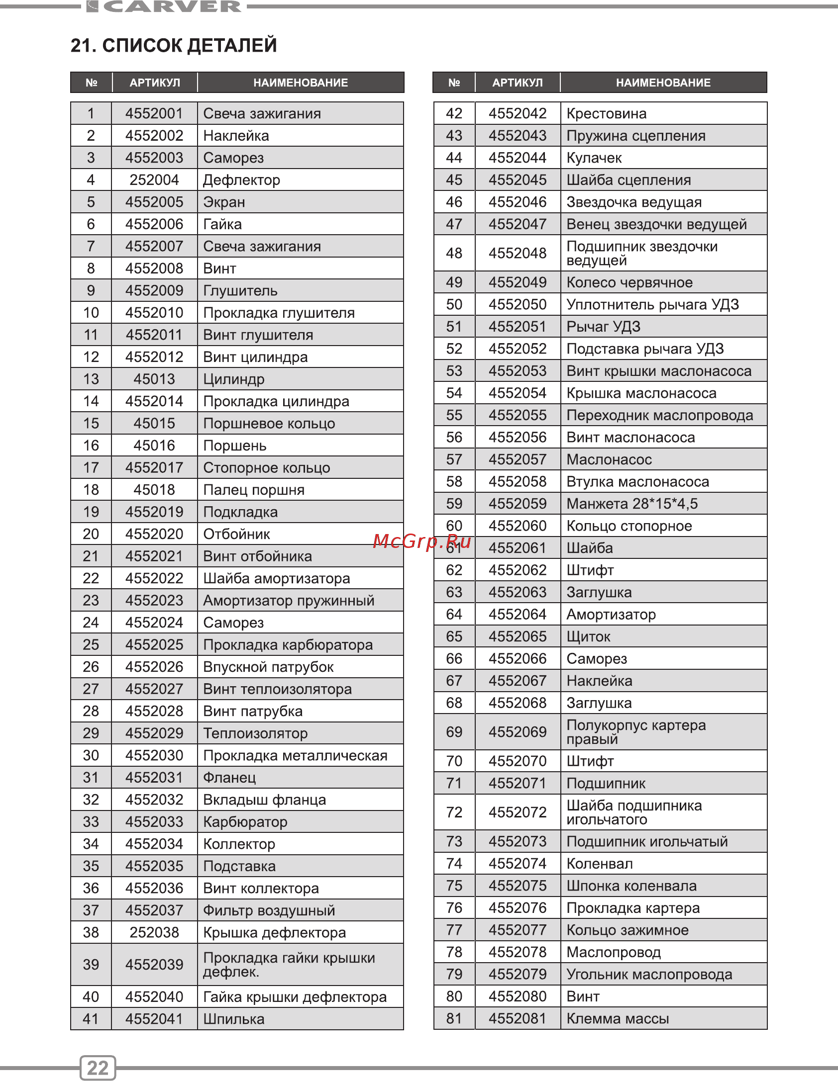 Carver rsg 245 01.004.00028 [22/28] Список деталей