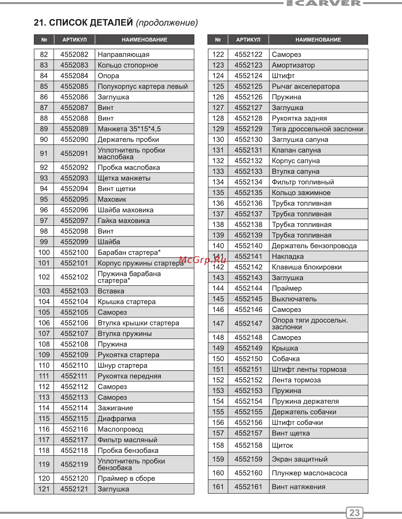 Carver rsg 245 01.004.00028 [23/28] Список деталей продолжение