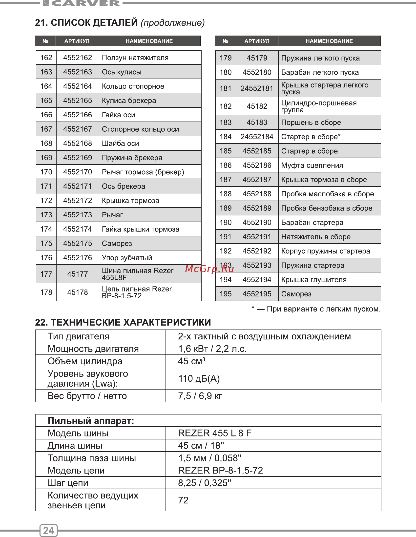 Carver rsg 245 01.004.00028 [24/28] Список деталей продолжение