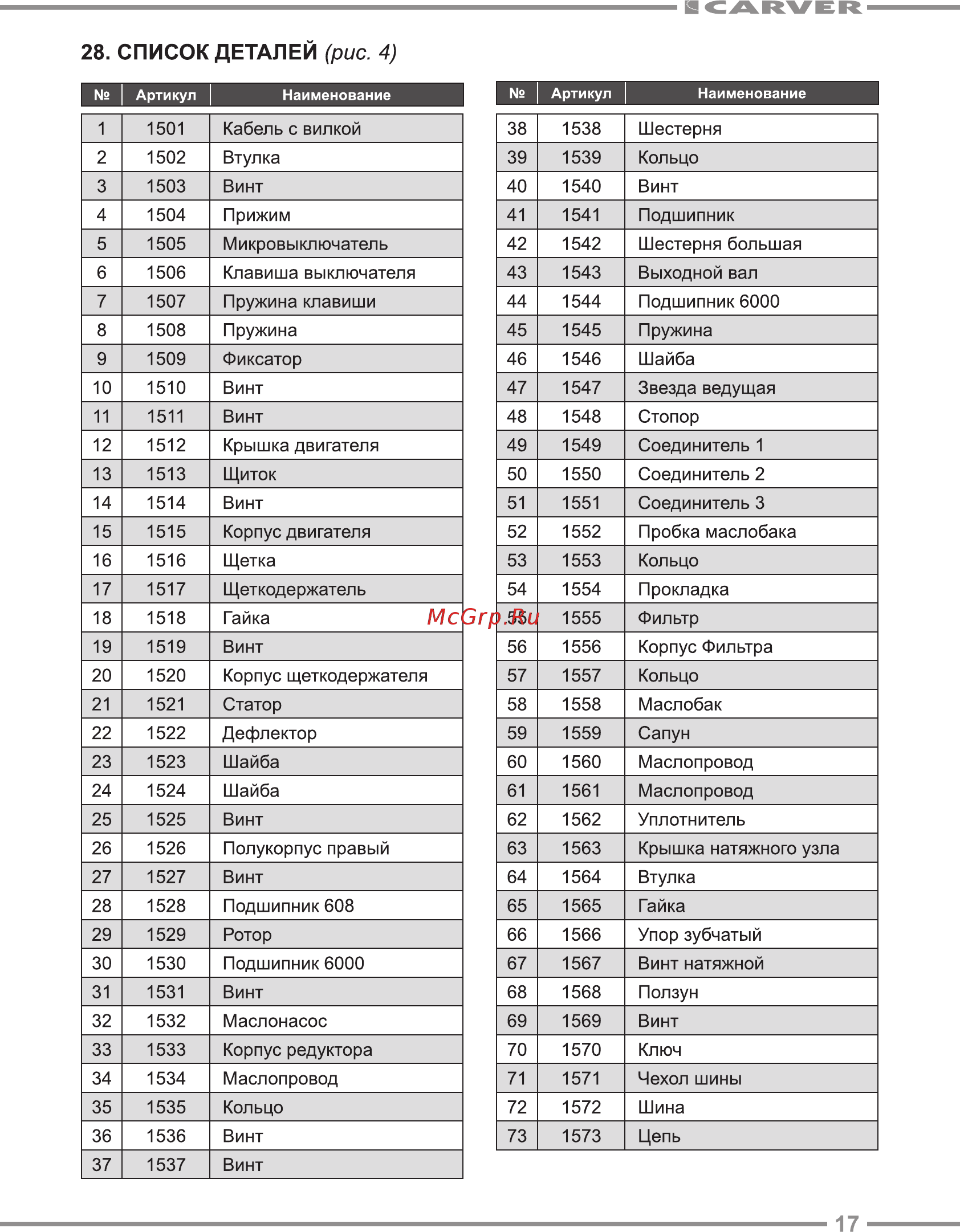 Carver rse-1500 01.014.00001 [17/20] Список деталей рис 4