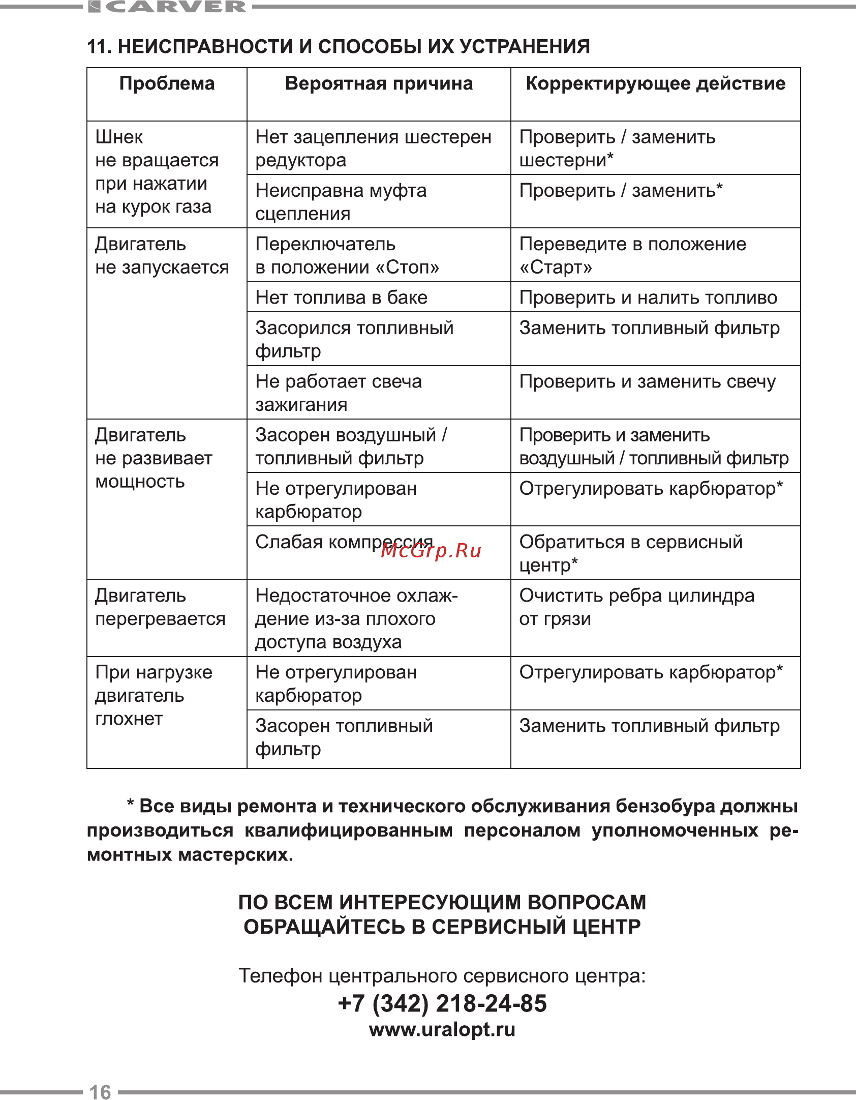 Carver ag-252/200 pro со шнеком 200 мм 01.003.00001 [16/20] 7 342 218 24 85