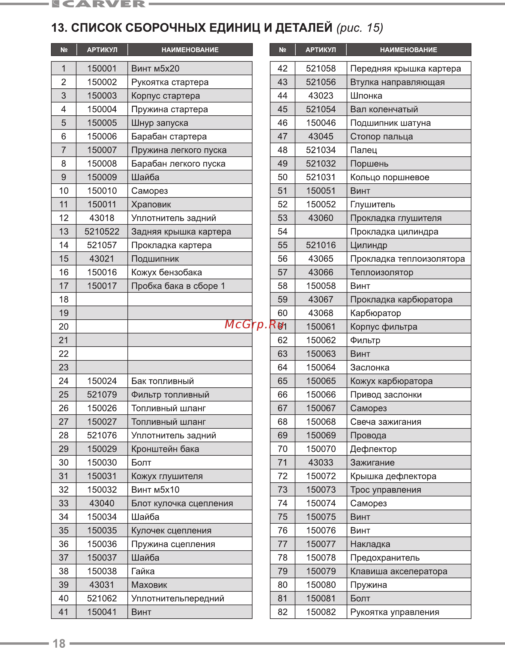 Carver ag-252/200 pro со шнеком 200 мм 01.003.00001 [18/20] Список сборочных единиц и деталей рис 15