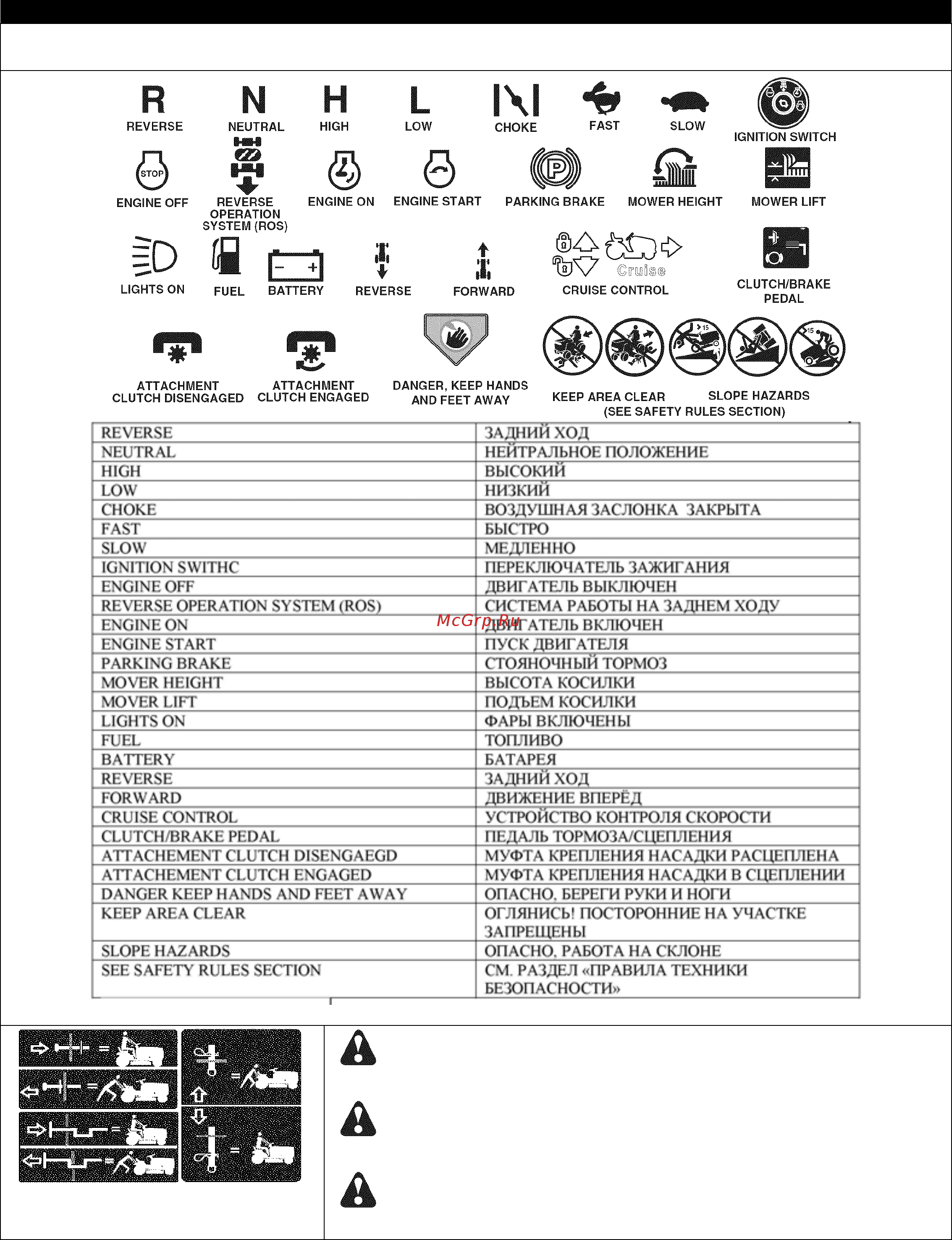 Craftsman 98645 садовый трактор [16/46] А внимание