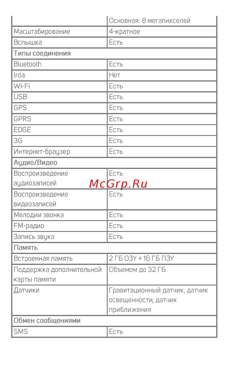 Micromax Canvas Juice 4 (Q465) Руководство пользователя онлайн [5/18] 190777