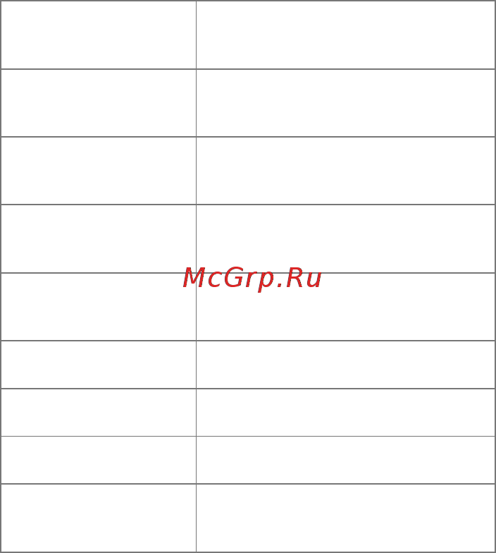 Micromax Canvas 5 Lite (Q462) [6/18] Преимущества