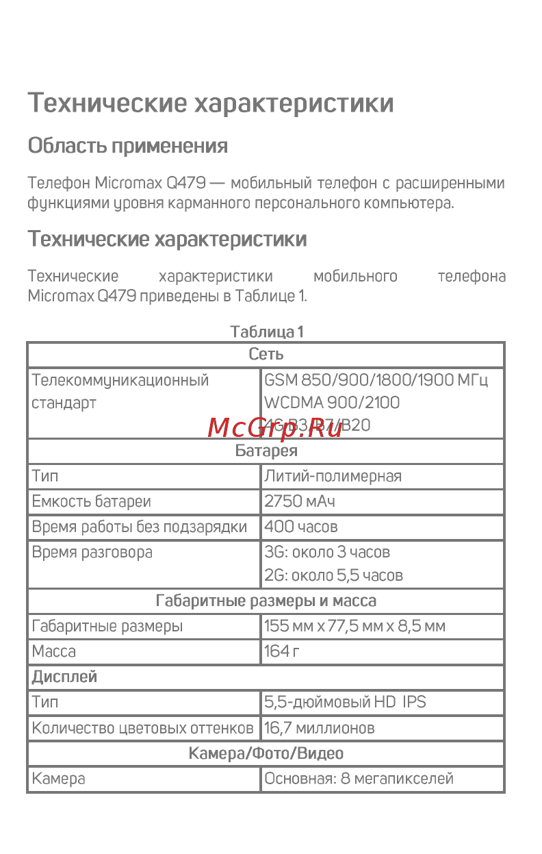 Micromax Canvas Pace 2+ (Q479) [4/20] Область применения