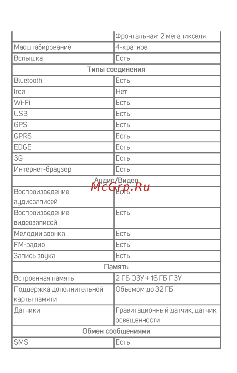 Micromax Canvas Pace 2+ Q479 16 GB 4G Black Руководство пользователя онлайн [5/20] 369135
