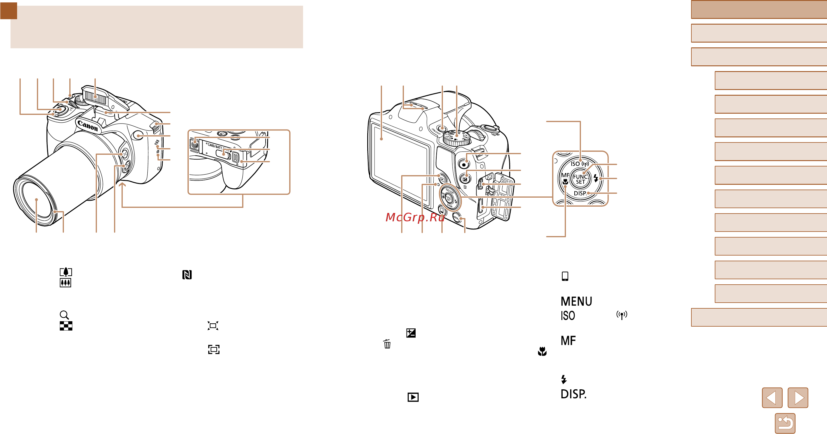 Canon PowerShot SX530 HS Black [4/169] Названия компонентов и условные обозначения