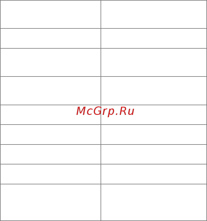 Micromax Bolt Q354 [6/18] Преимущества