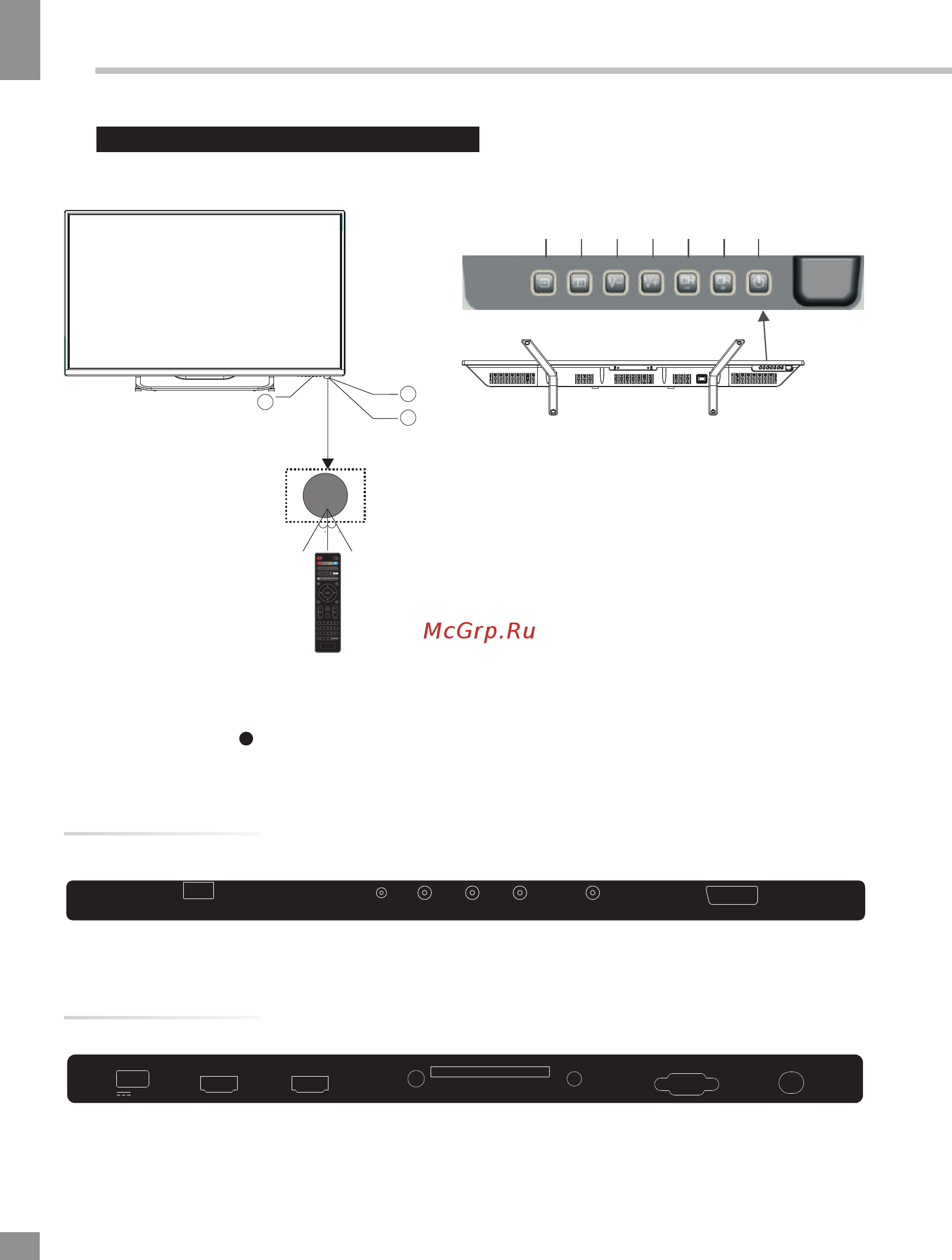 Telefunken TF-LED32S37T2 [6/35] Operation