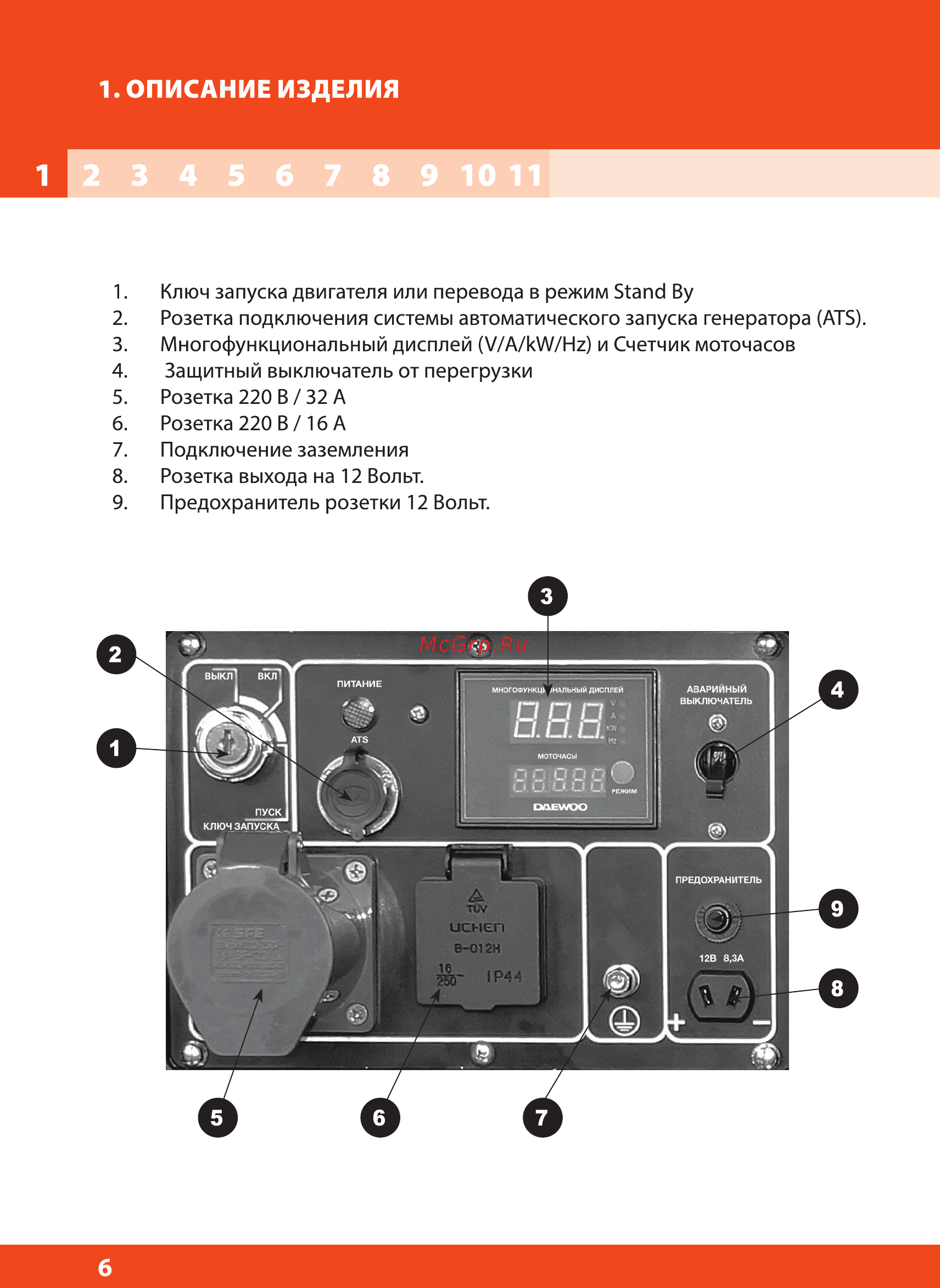 Daewoo DDAE 6000XE [6/28] Описание изделия