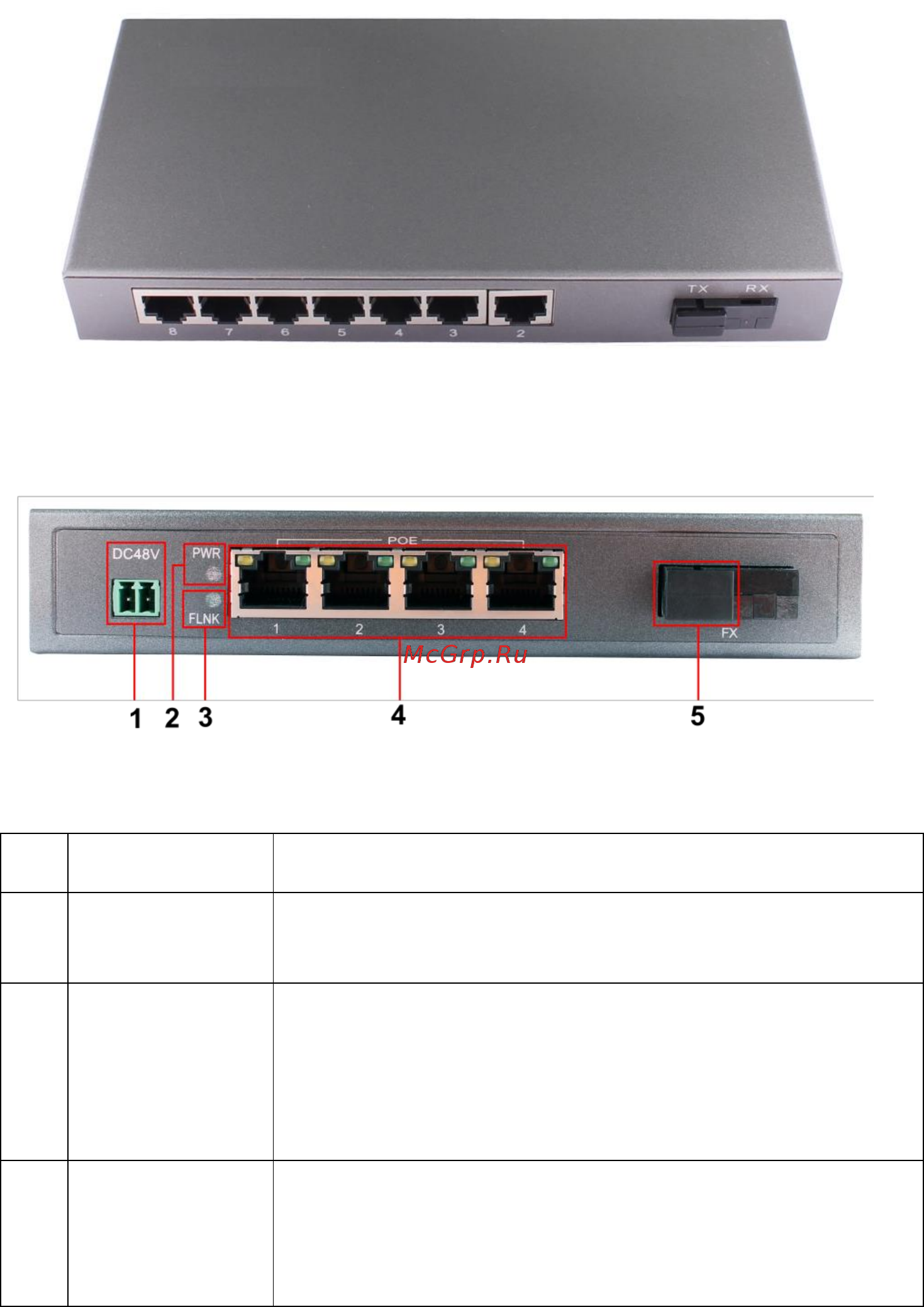 Osnovo SW-30602S5ab [5/13] Разъемы и индикаторы