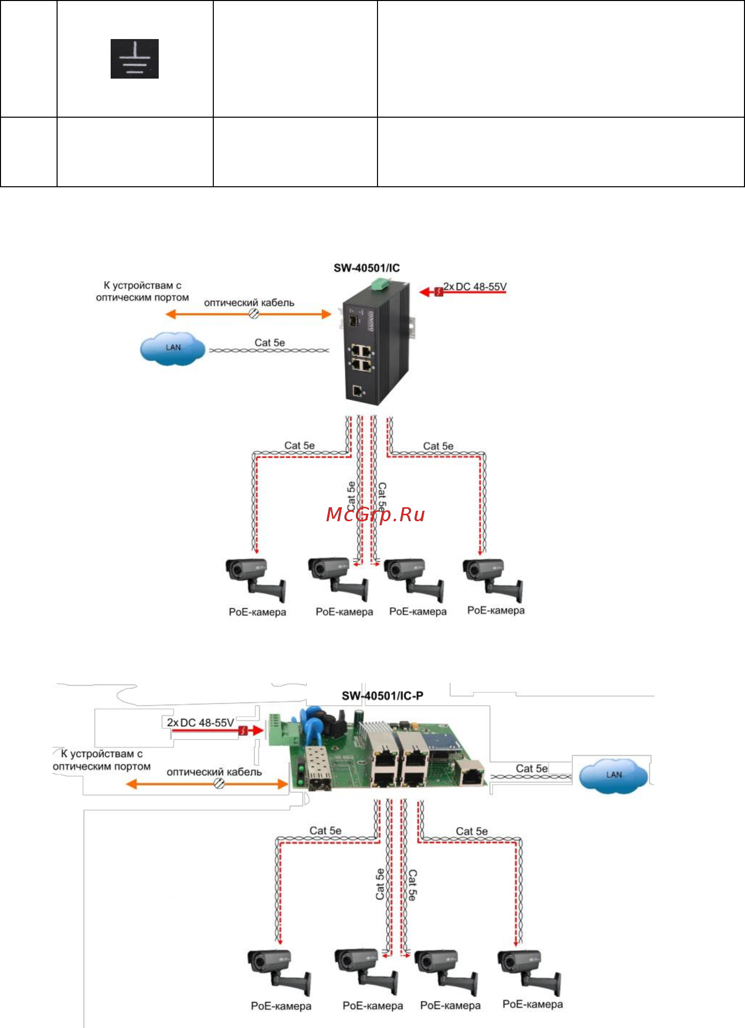 Osnovo SW-40501/IC-P [6/9] Схема подключения