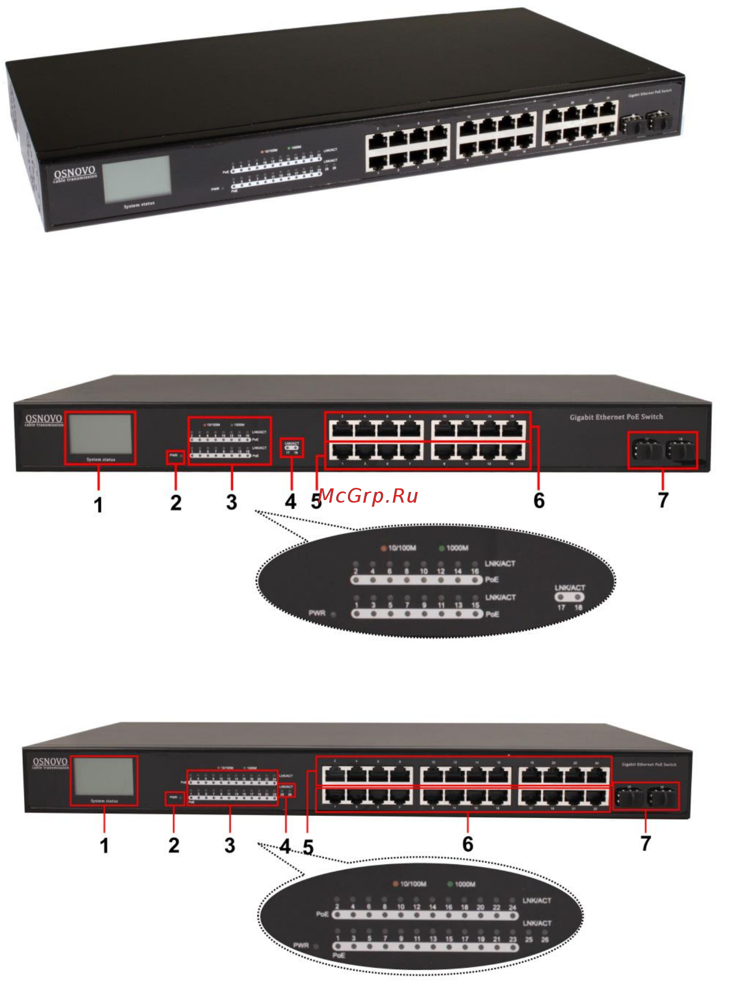 Osnovo SW-8162/TB [4/12] Разъемы и индикаторы