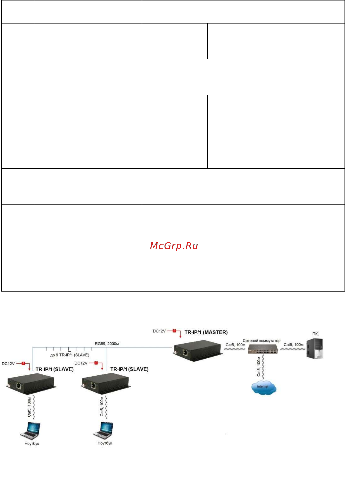 Osnovo TR-IP/1 [5/11] Мбит сек 100base t