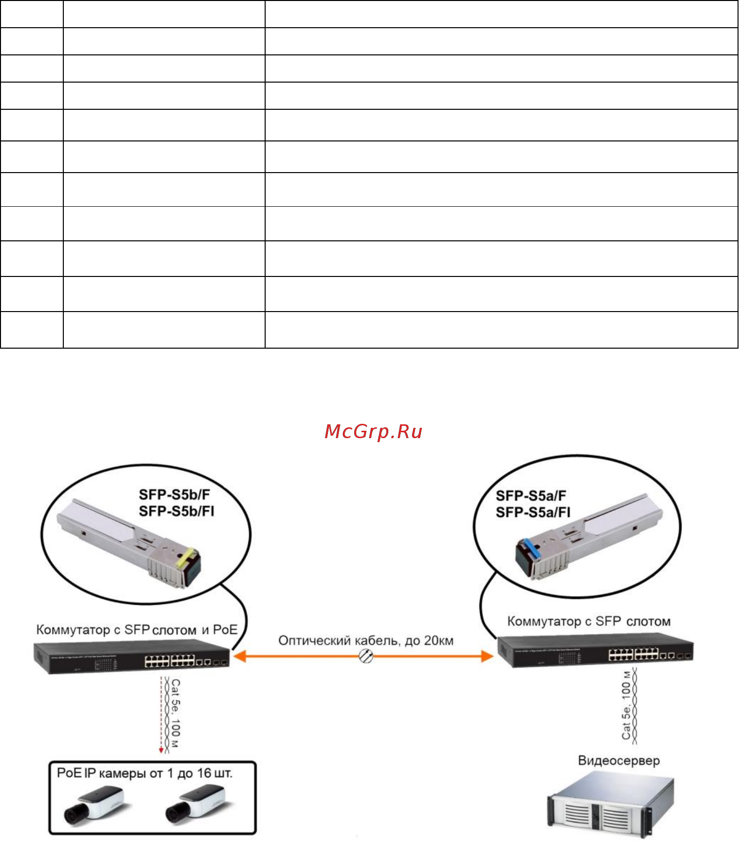 Osnovo SFP-S5b/FI [5/7] Схема подключения