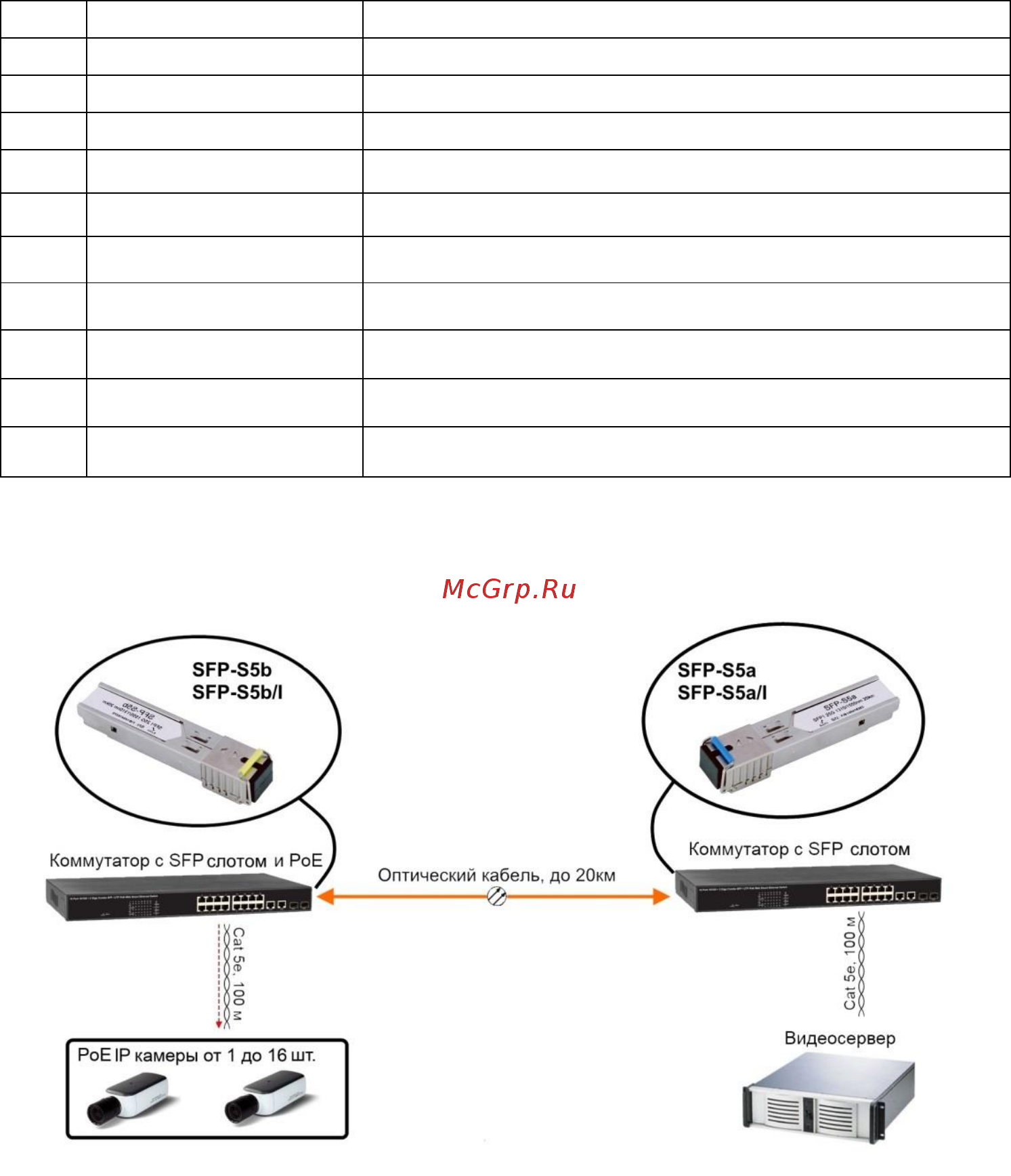 Osnovo SFP-S5a [5/7] Схема подключения