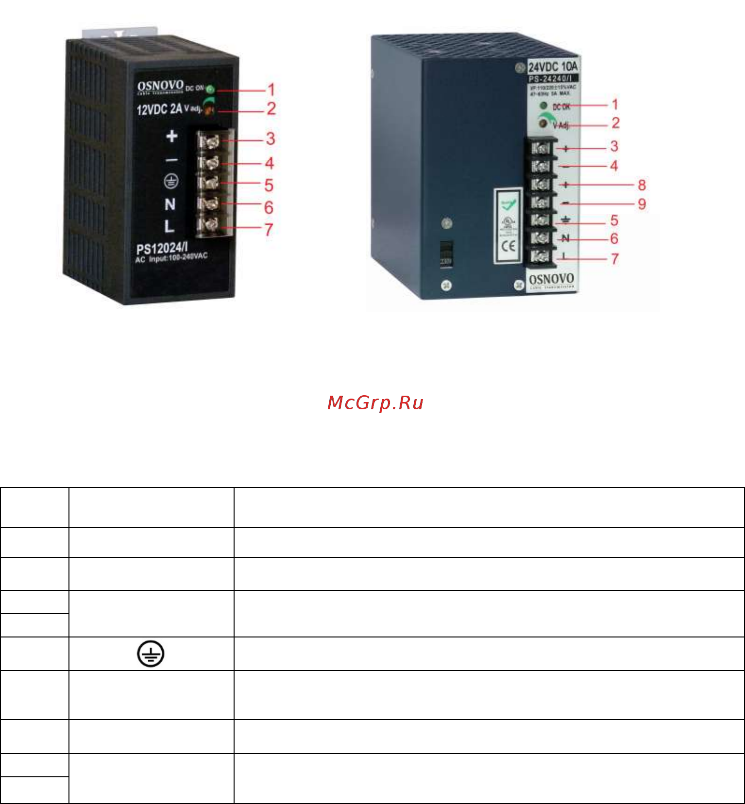 Osnovo PS-48048/I [4/9] Разъемы и индикаторы