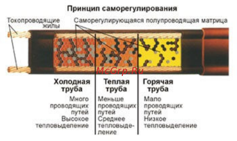 Devi dph-10 (c вилкой) 40 4 Инструкция по эксплуатации онлайн [6/11] 191357