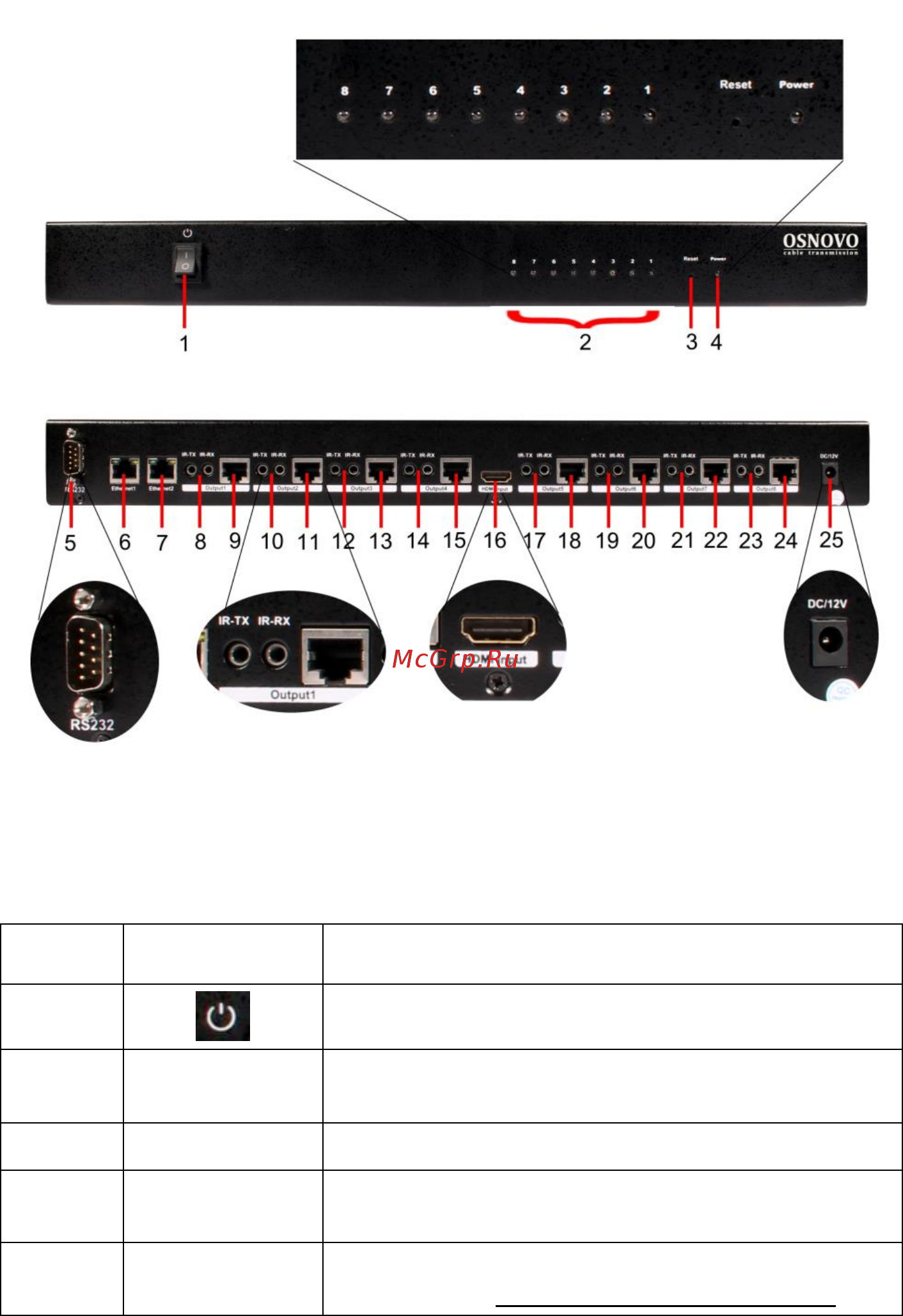 Osnovo D-Hi108BT/1 [4/8] Разъемы и индикаторы