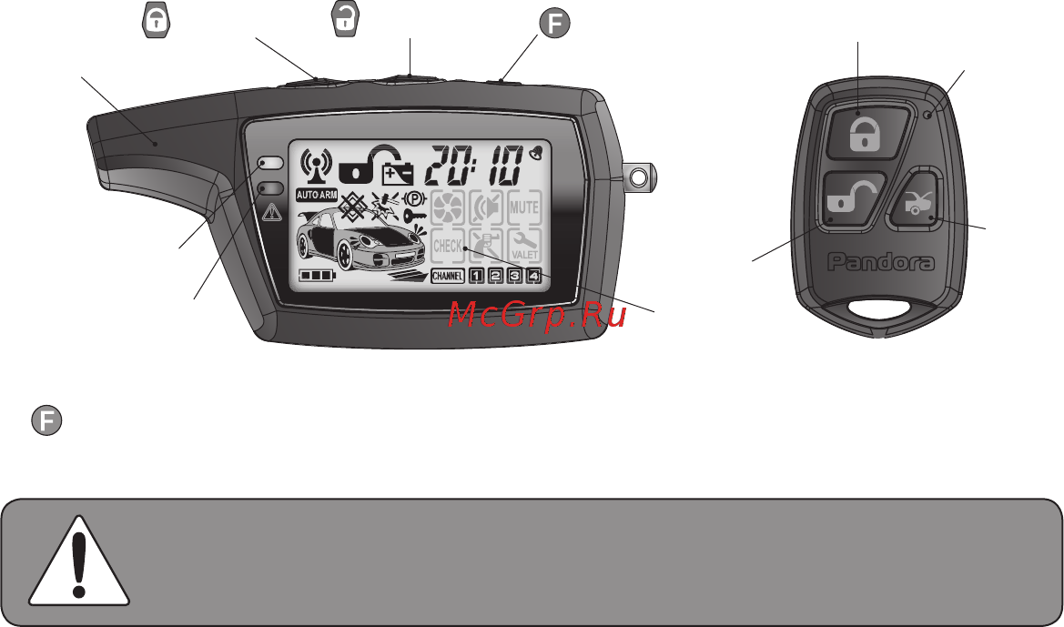Pandora LX 3290 [6/28] Назначение световых индикаторов брелока