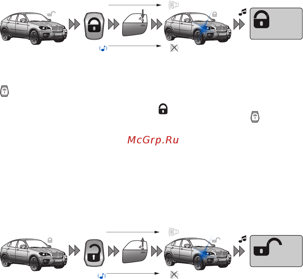 Pandora LX 3030 [11/28] Постановка под охрану