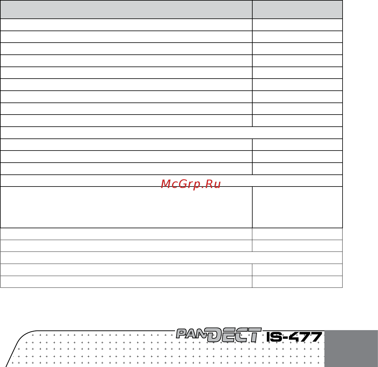 AlarmTrade PANDECT IS-477 [15/16] Комплектность поставки