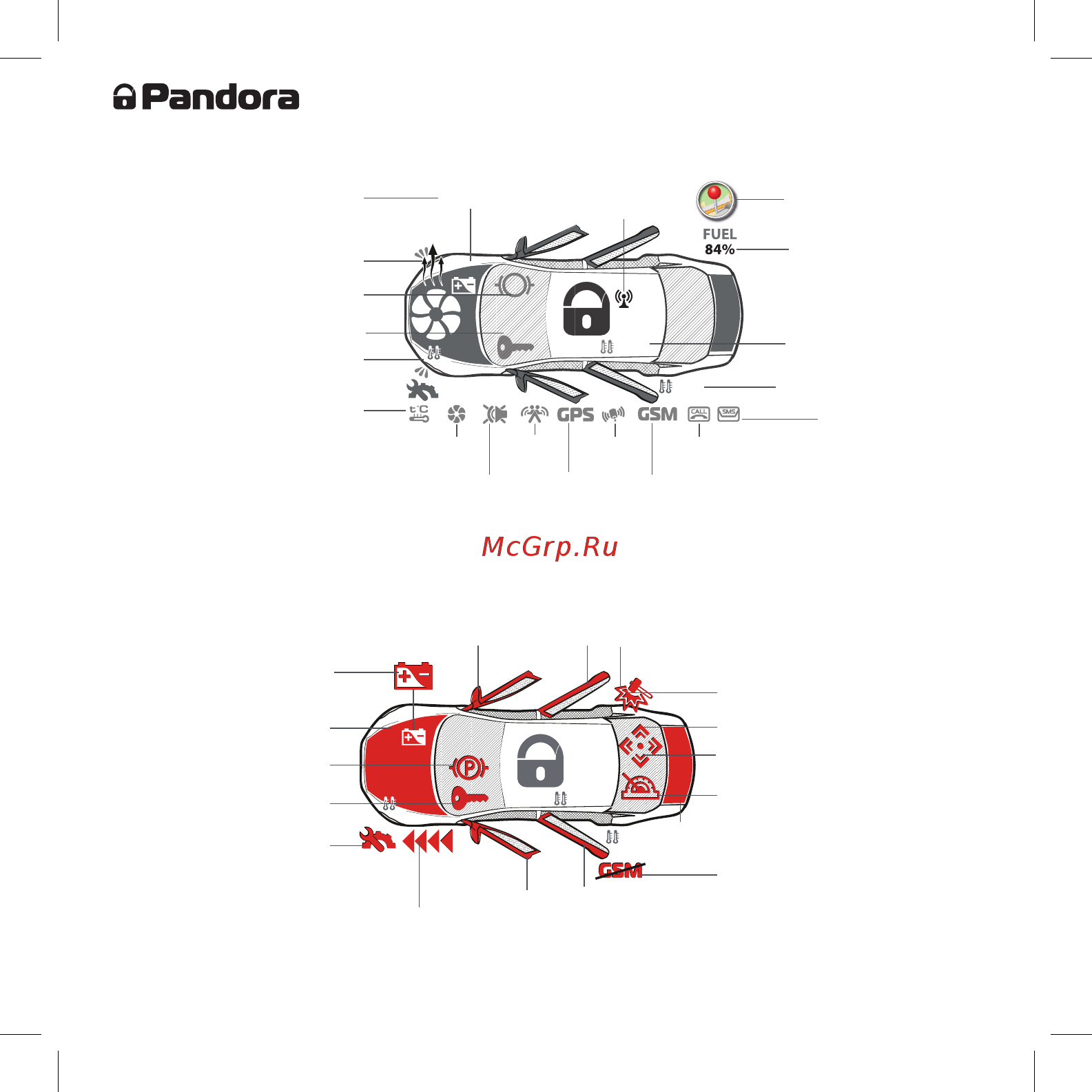 Pandora DXL 5100 [46/64] Охранные и тревожные зоны