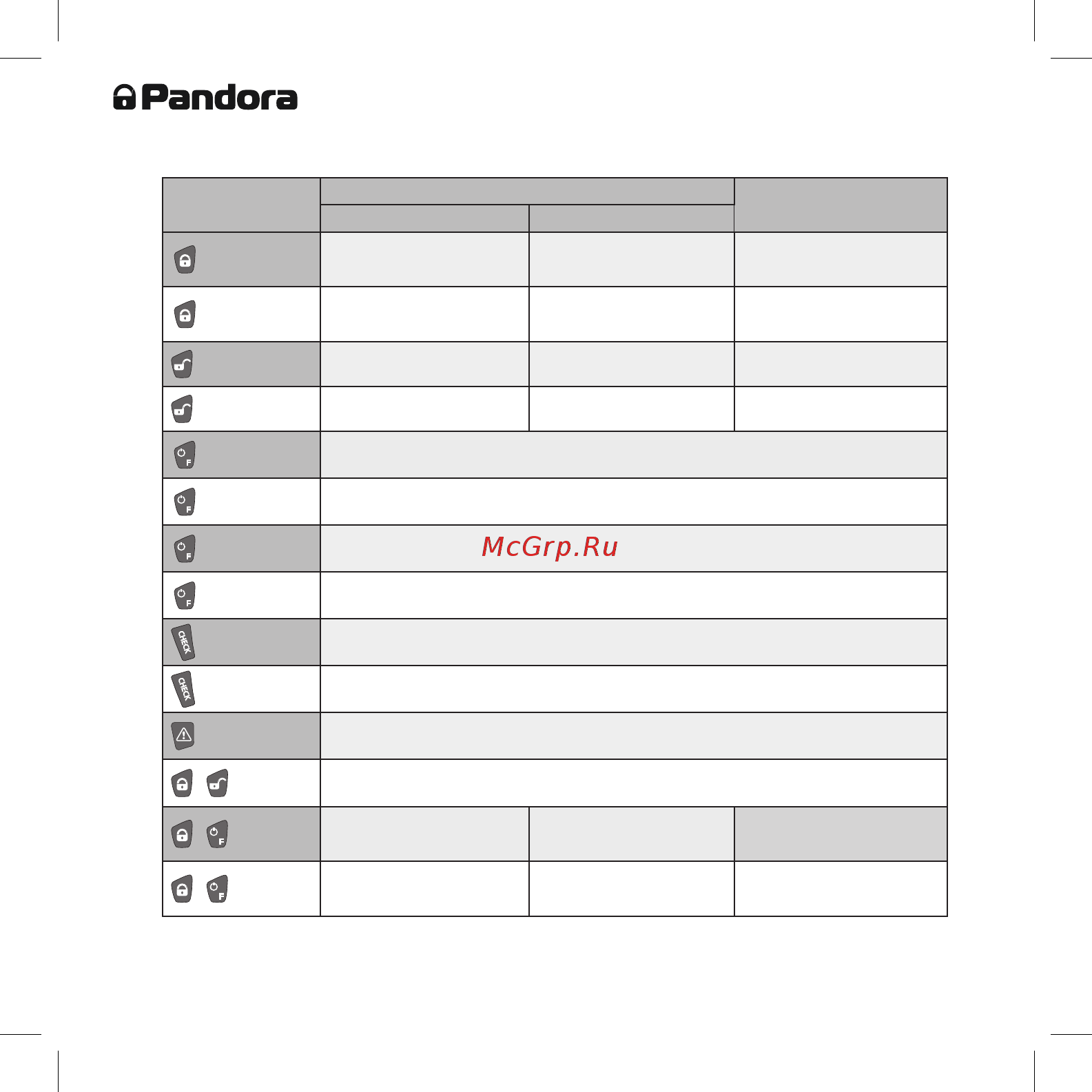 Pandora DXL 5000 [12/68] Руководство по эксплуатации автомобильная телеметрическая система pandora dxl