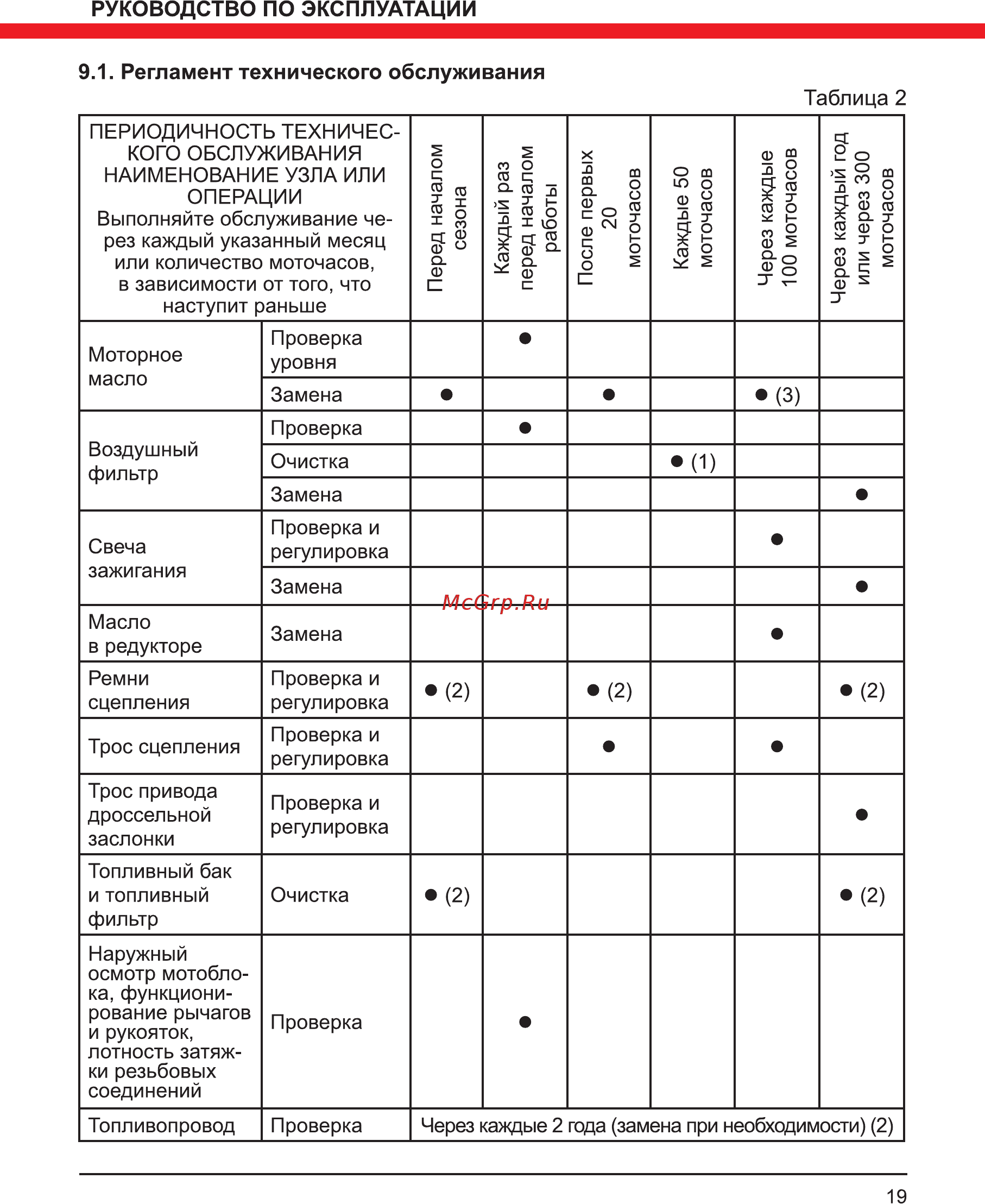Elitech кб 400км про Инструкция по эксплуатации онлайн [19/32] 191925