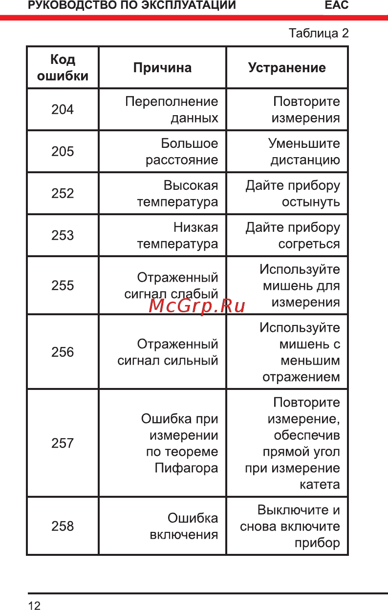 Elitech лд 30н Инструкция по эксплуатации онлайн [12/16] 191926