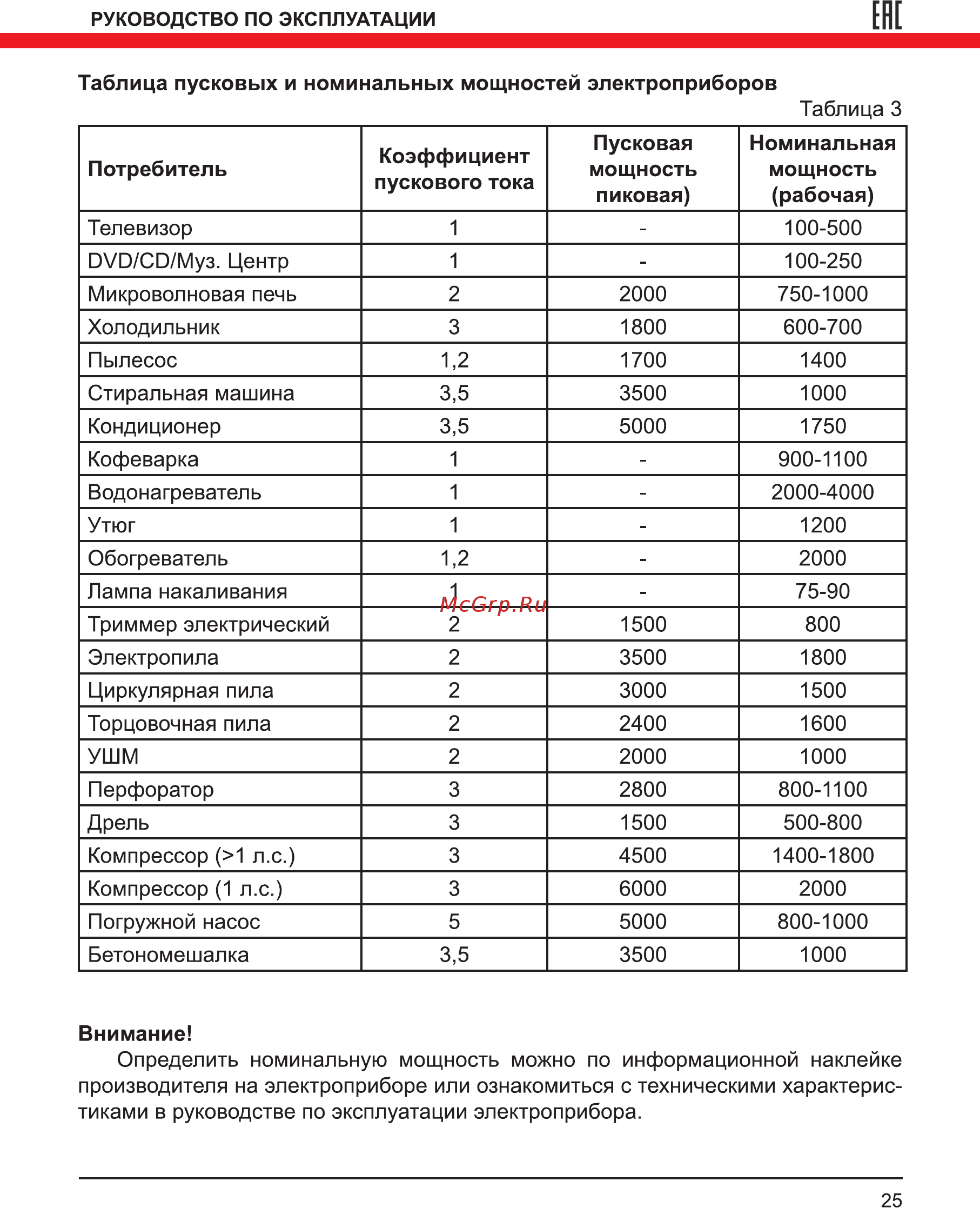 Elitech дэс 12000 еm Инструкция по эксплуатации онлайн [25/36] 191943