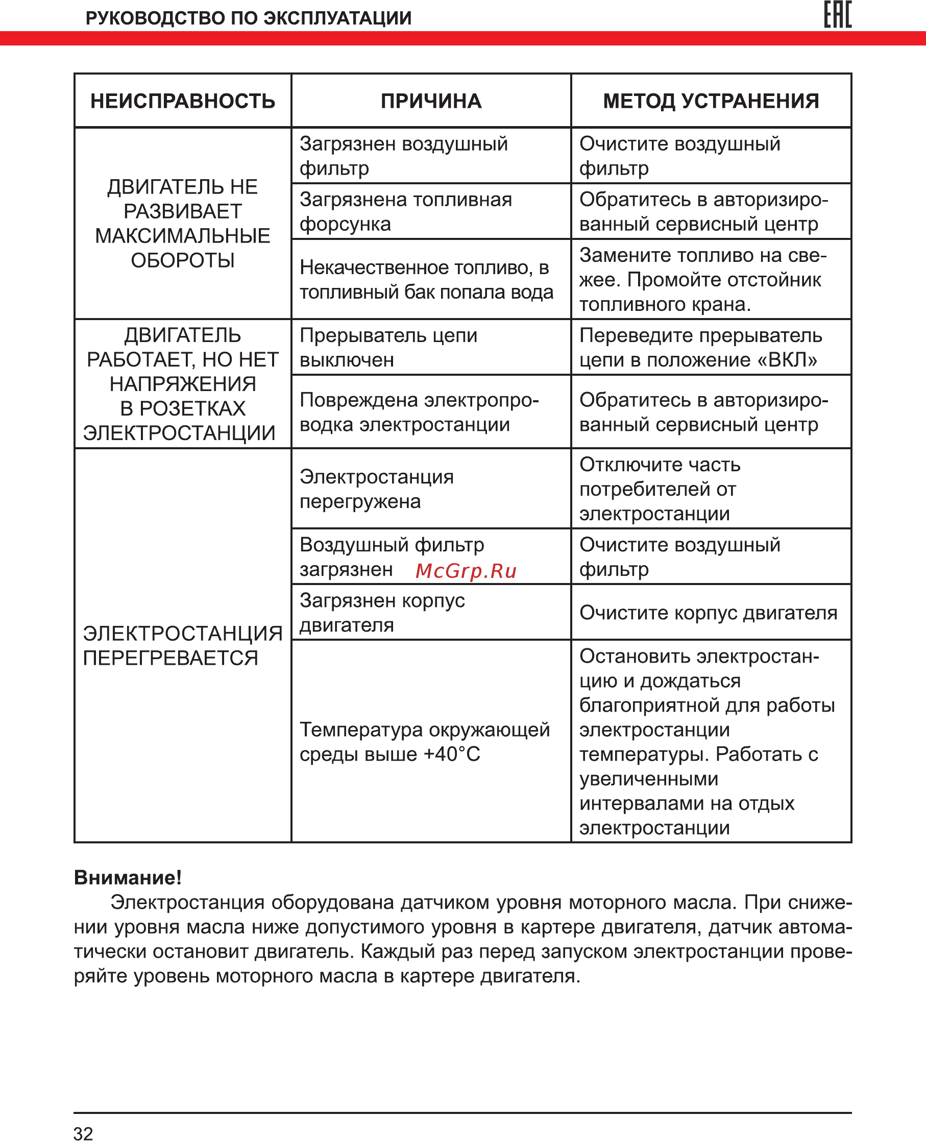 Elitech дэс 12000 еm [32/36] Ене