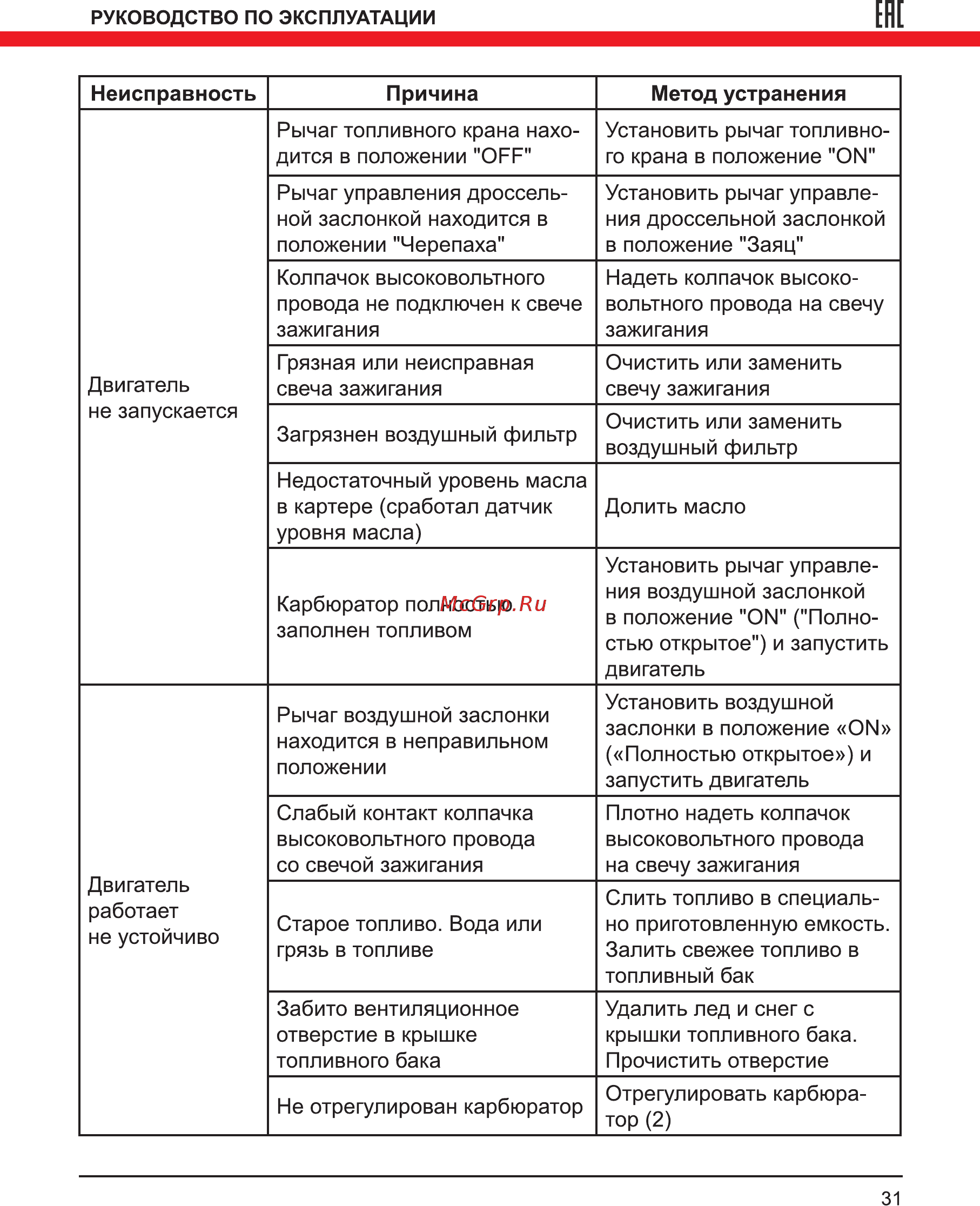 Elitech см 6у2 [31/36] Ене