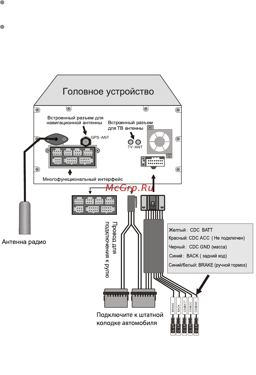 Phantom DVM-4007 i6 [5/16] Схема подключения головного устройства