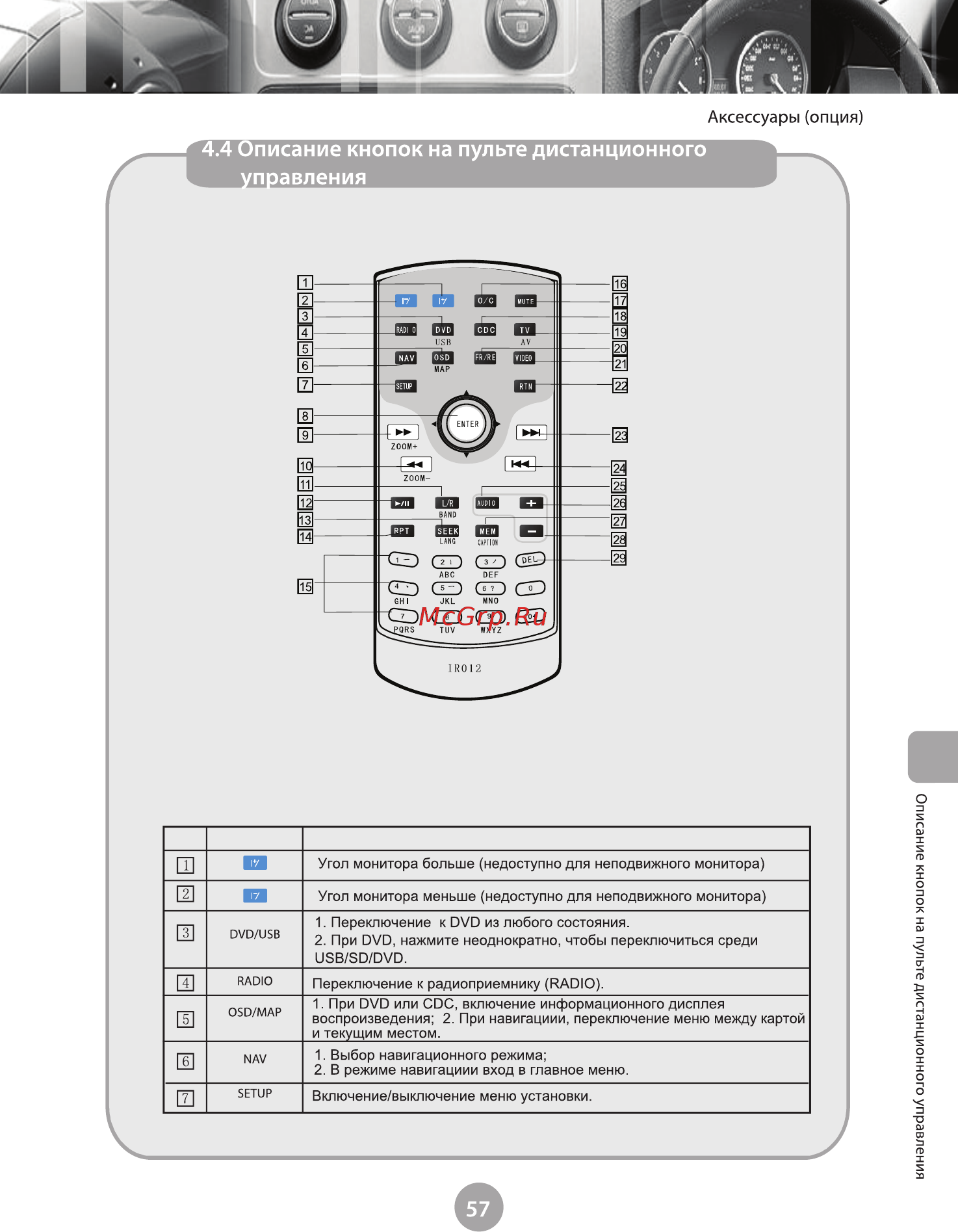 Phantom DVM-4007 i6 [62/74] Описание кнопок на пульте дистанционного