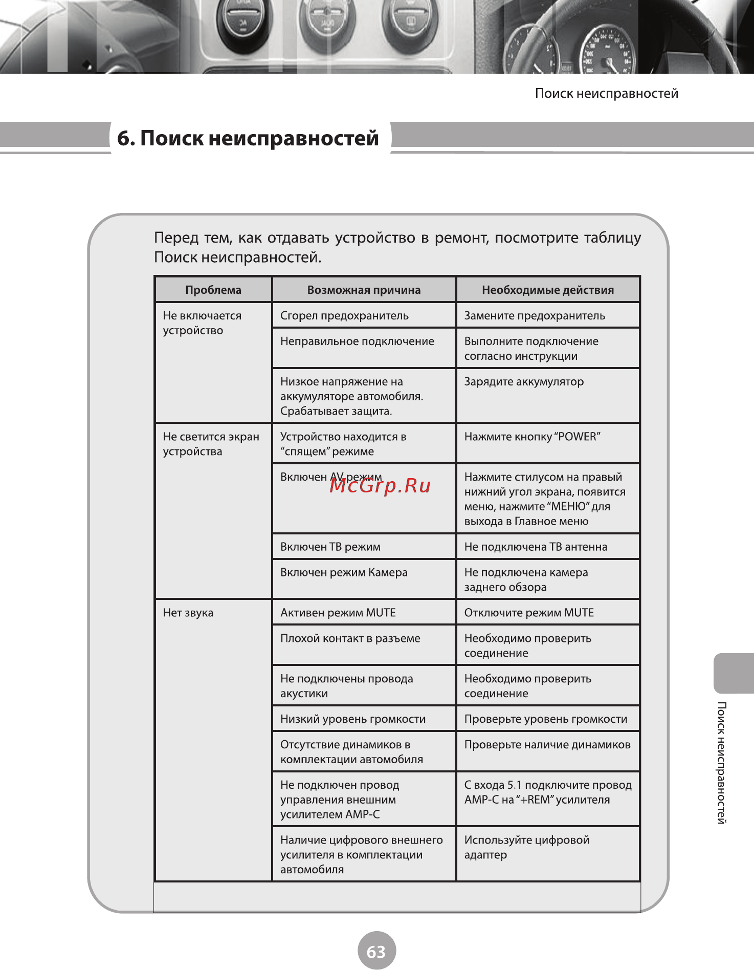 Phantom Dvm-3006 i6/G HDi [68/74] Поиск неисправностей