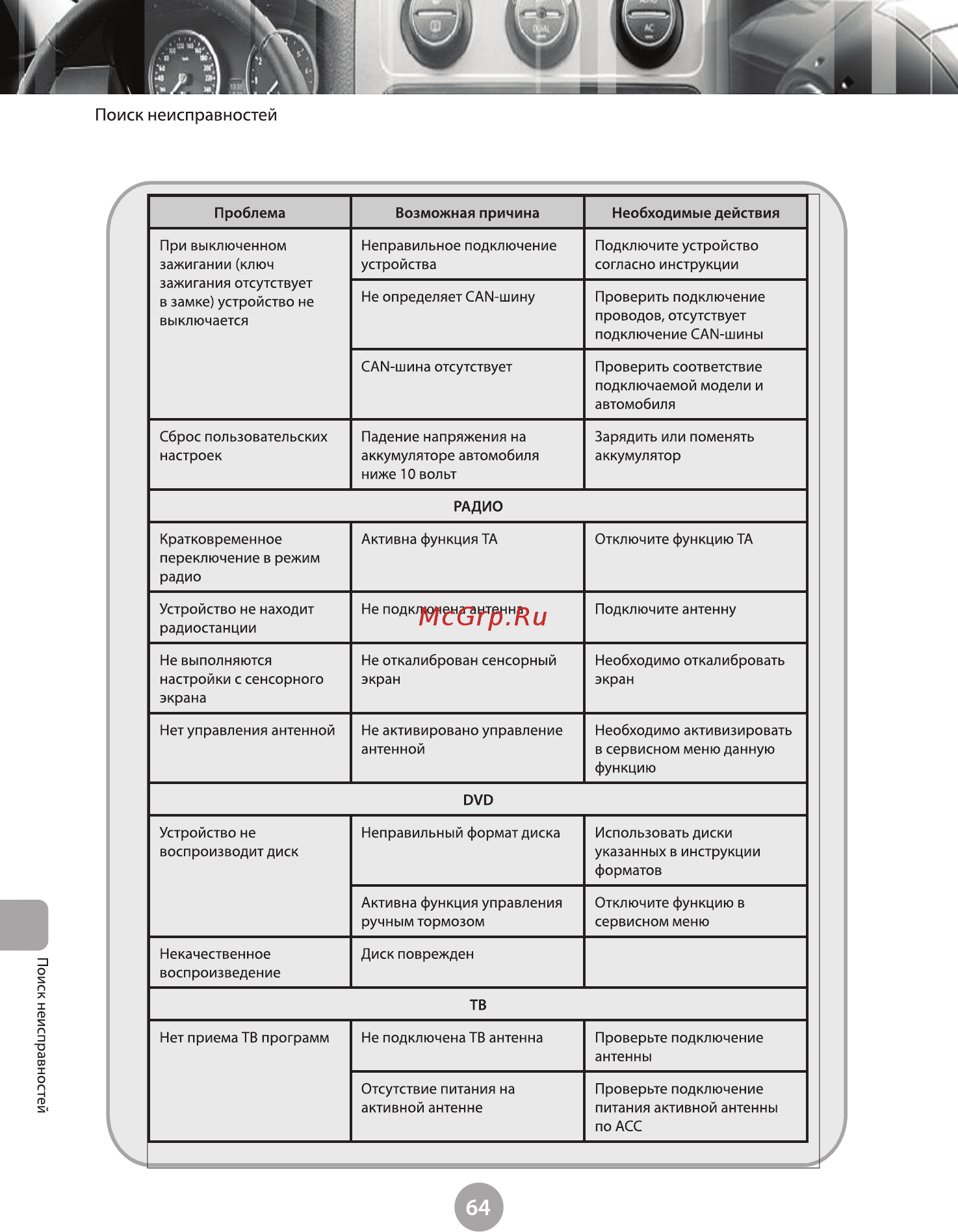 Phantom DVM-3710 i6 [69/74] Поиск неисправностей