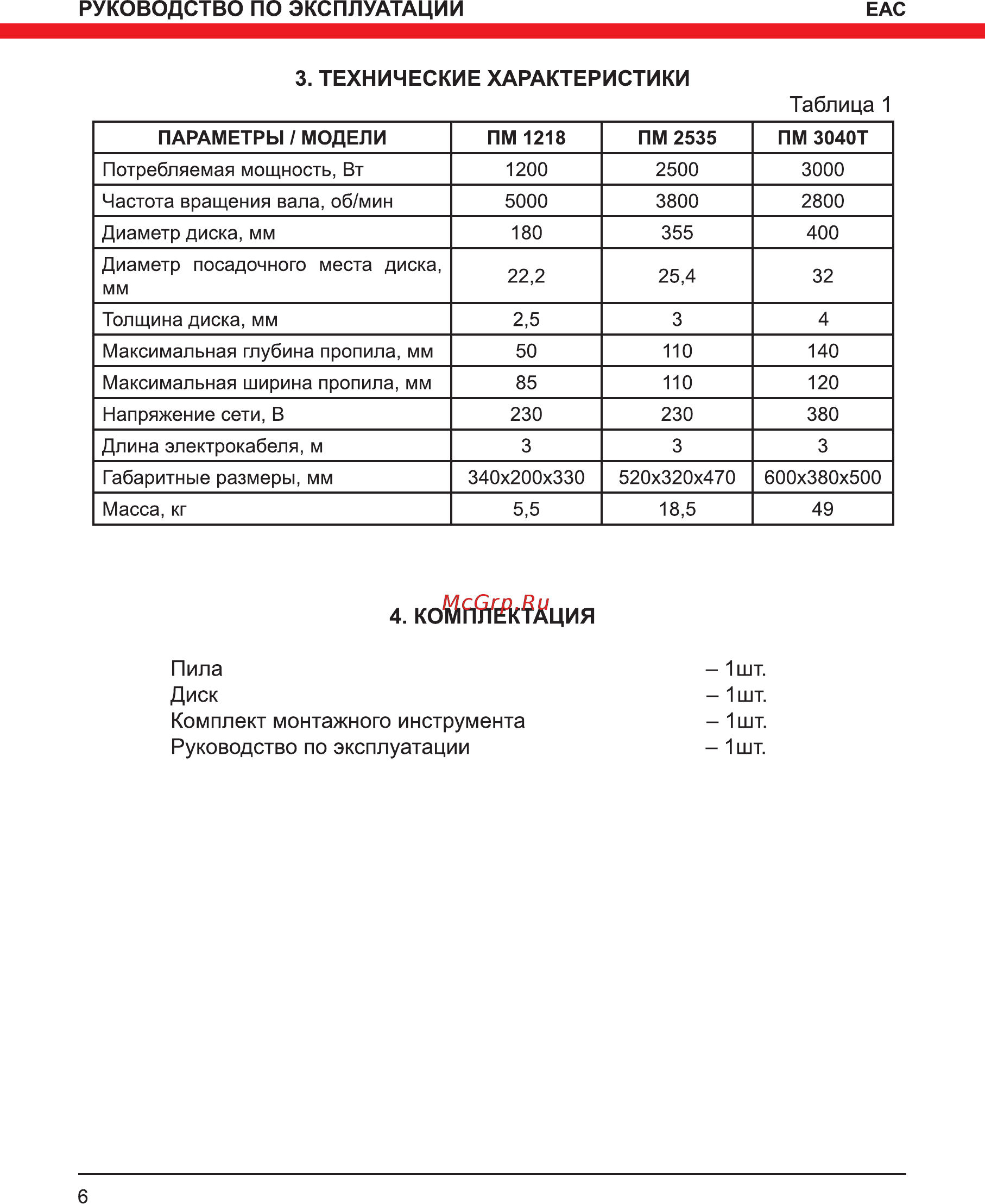 Elitech пм 1218 [6/16] Технические характеристики