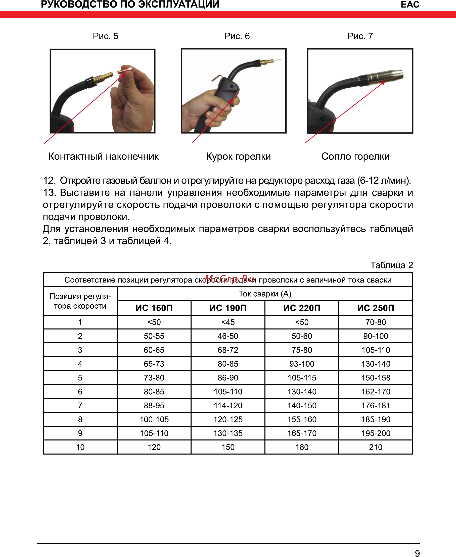 Elitech ис 160п [9/20] Подачи проволоки для установления необходимых параметров сварки воспользуйтесь таблицей 2 таблицей 3 и таблицей 4