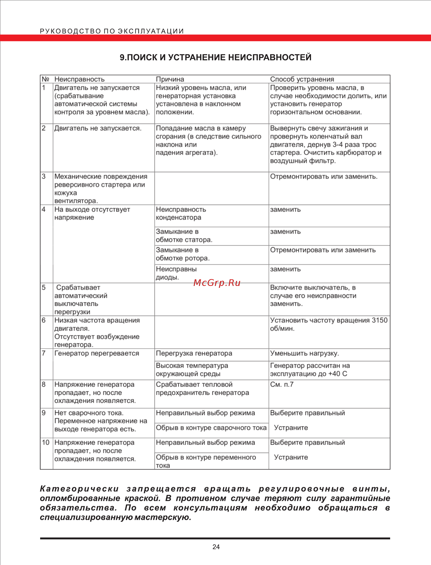 Elitech бэс 6500 а [24/25] Категорически запрещается вращать регулировочные винты