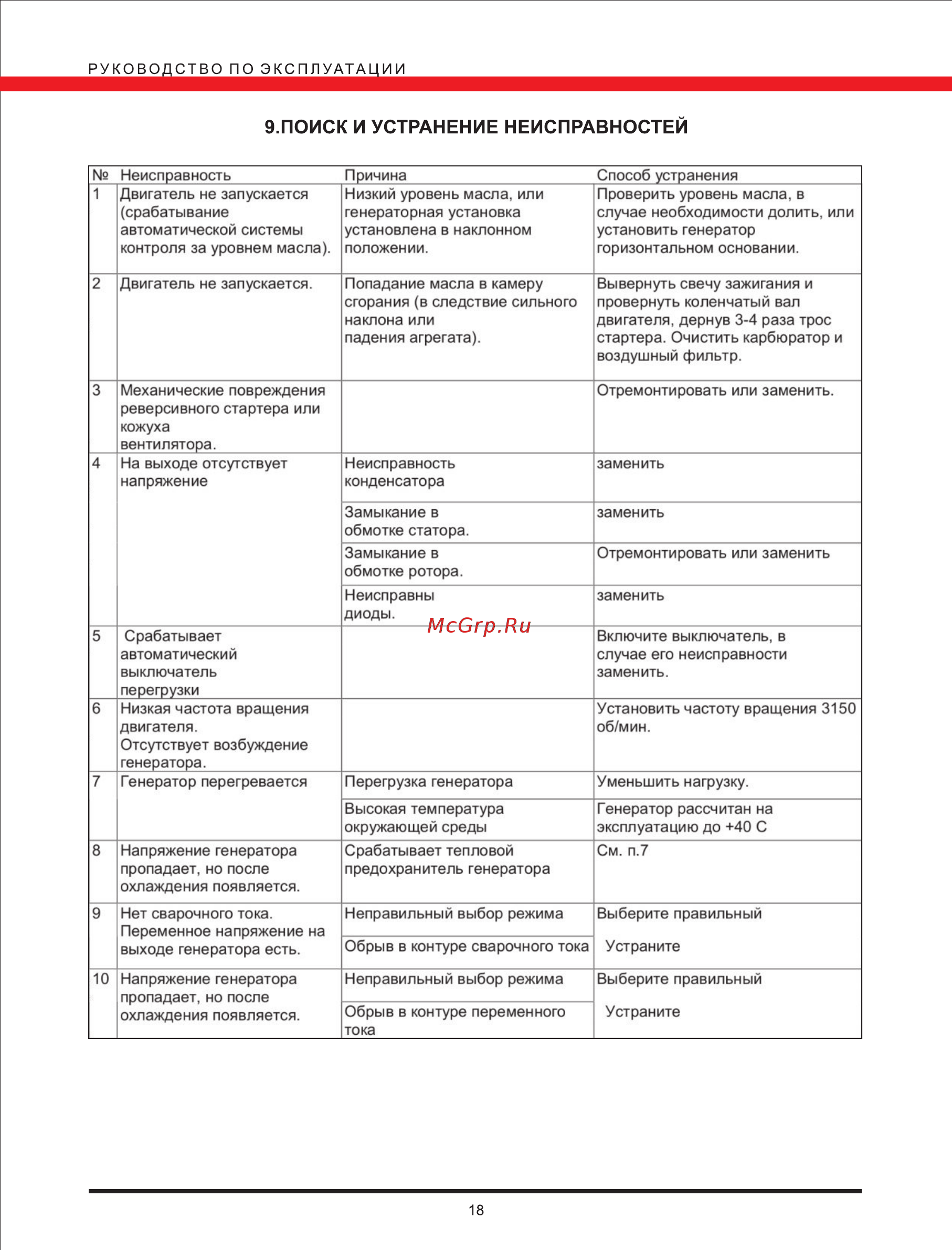 Elitech бэс 12000 е [18/19] Поиск и устранение неисправностей