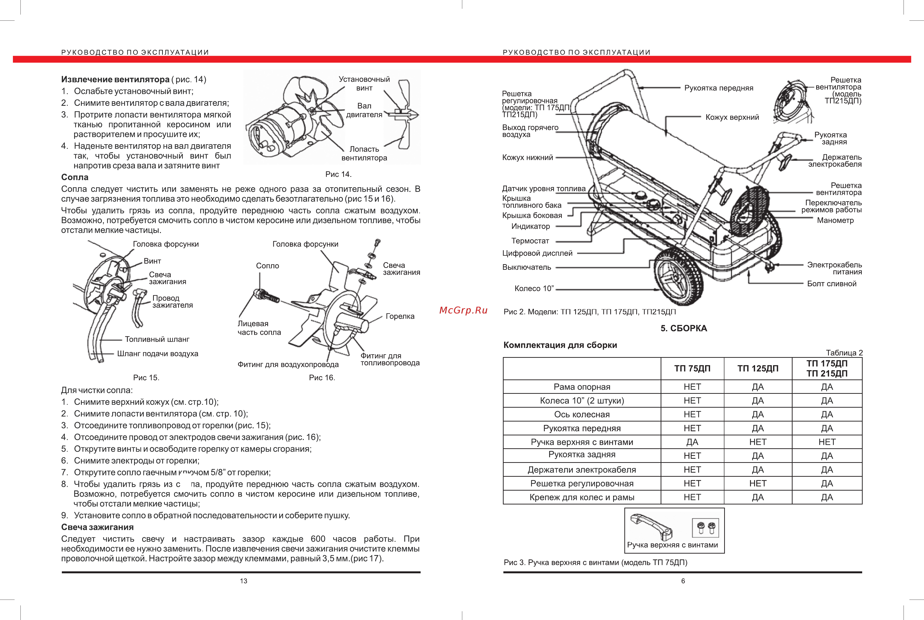 Elitech премиум тп 215 дп Инструкция по эксплуатации онлайн [7/10] 192043