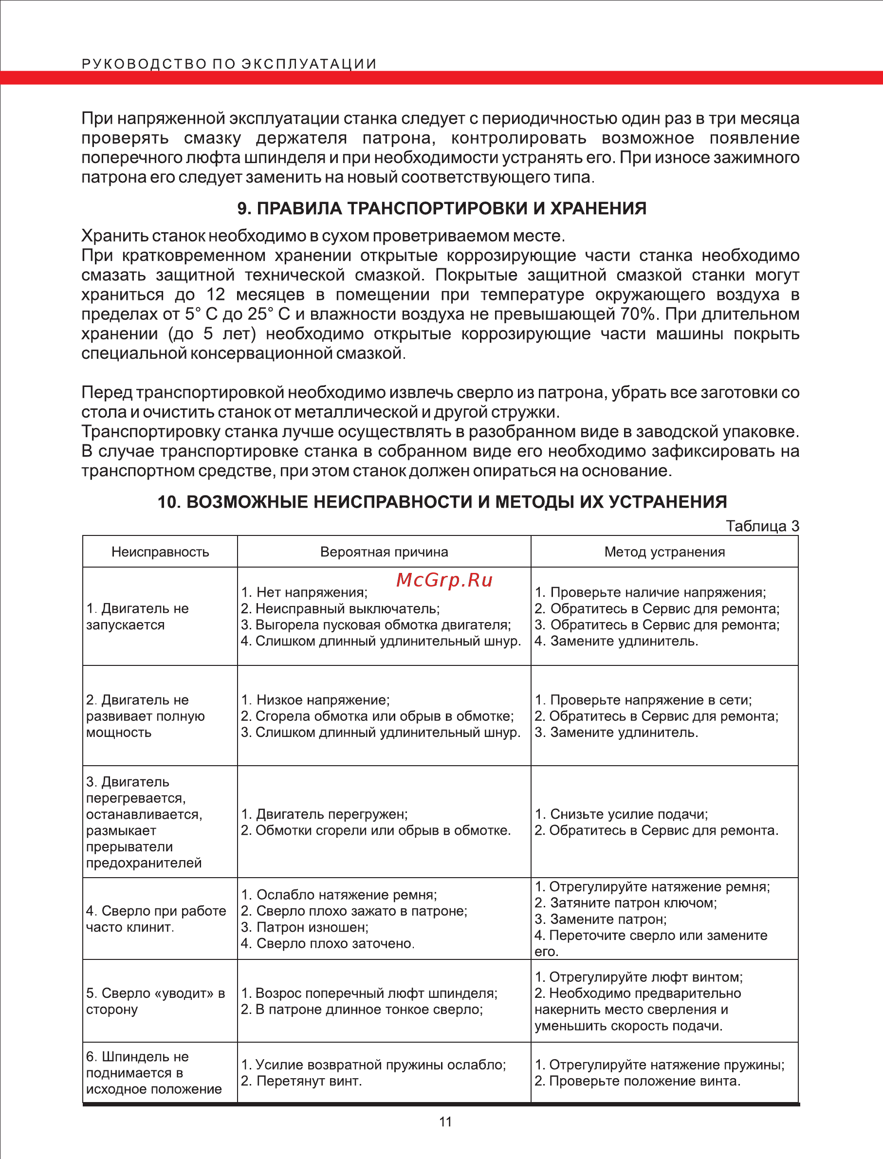 Elitech св200 [11/12] Возможные неисправности и методы их устранения